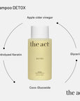 Shampoo Detox 1000ml