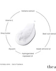 The Act Verbena Hand Body Lotion key ingredients — shea butter, verbena extract, almond oil, beetroot