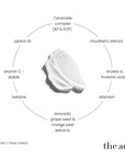 The Act Vitamin C Cream key ingredients — ceramides, vitamin C, cloudberry, jojoba, linoleic acid