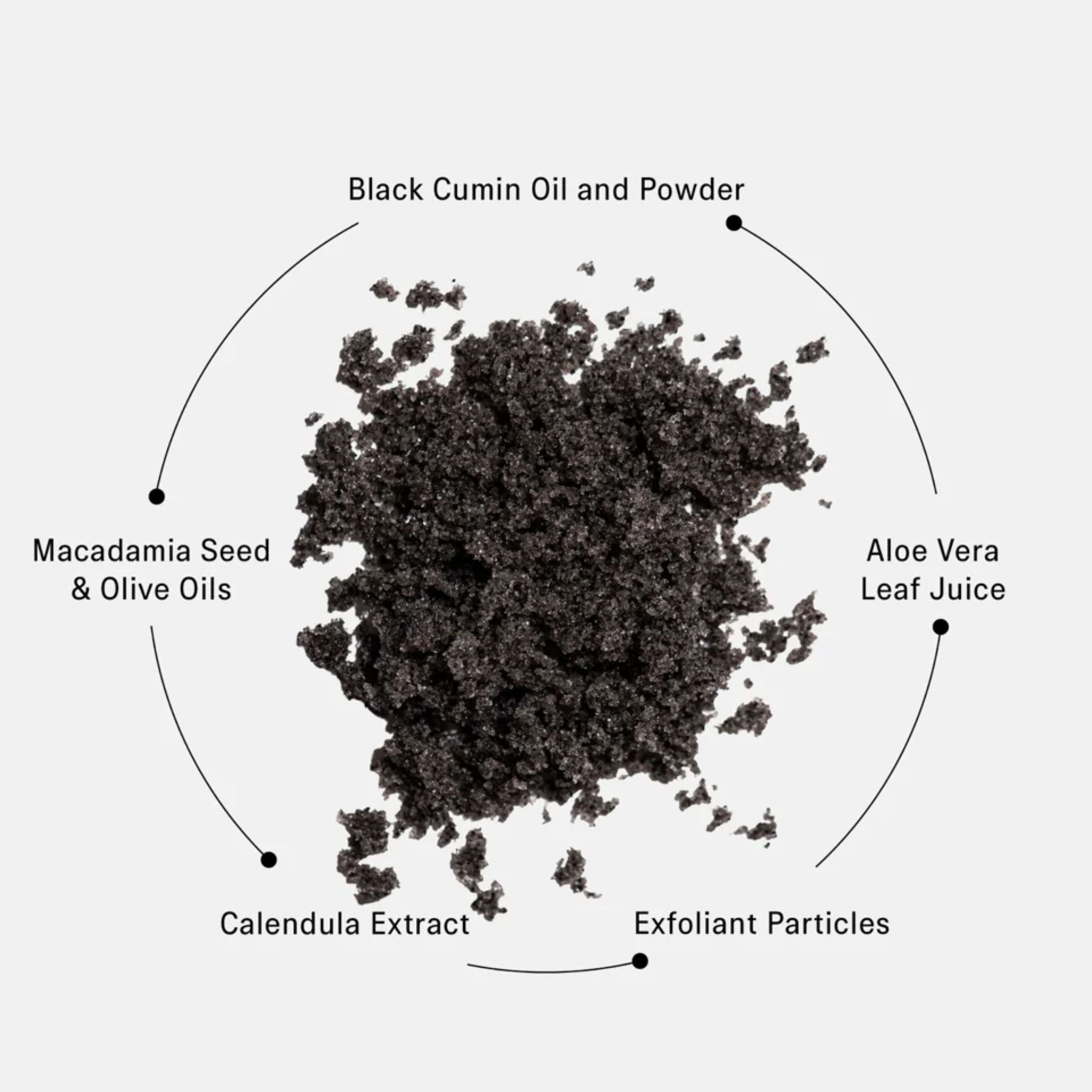 Balancing Body Scrub