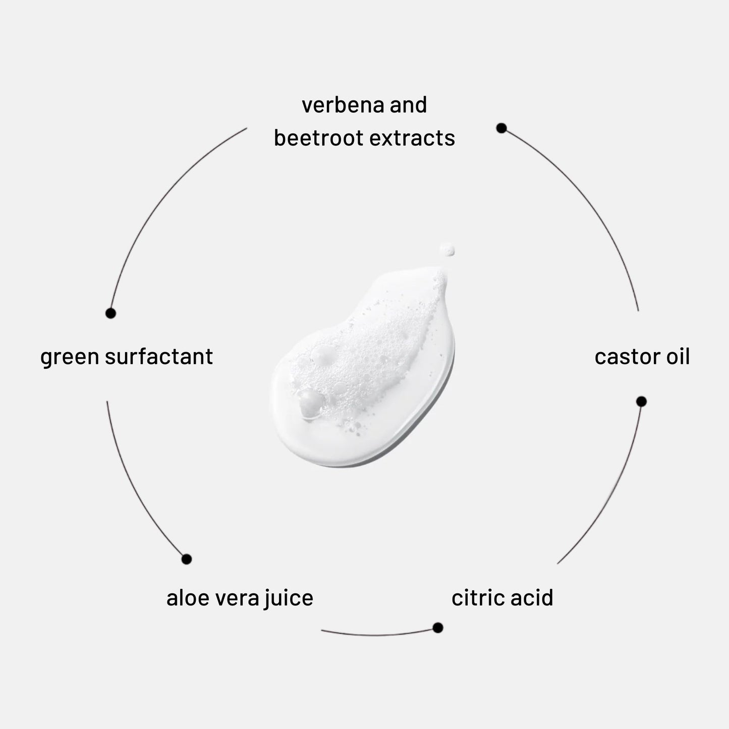 Body Wash Zest of Verbena