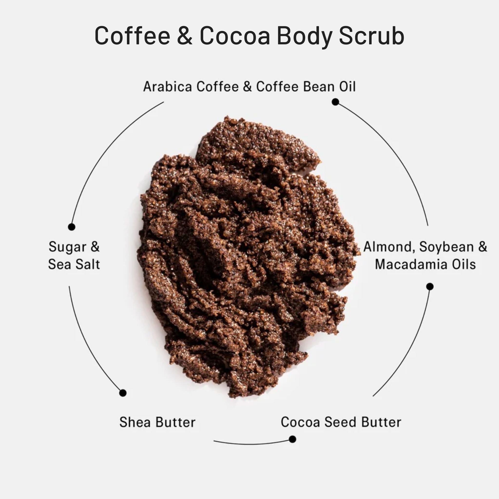 Cocoa & Coffee Body Scrub 2000g