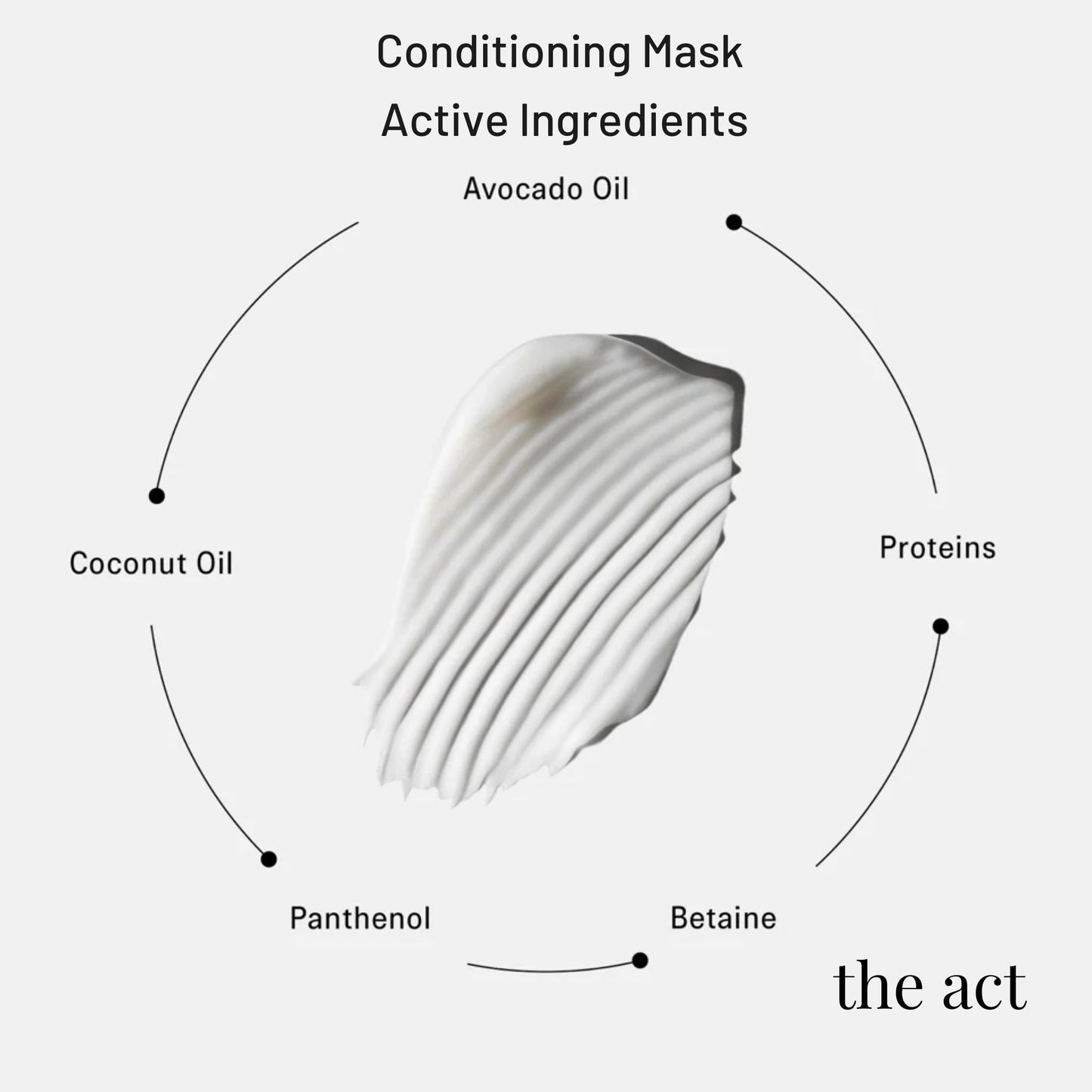 Conditioning Hair Mask EVERYDAY