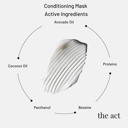 Conditioning Hair Mask EVERYDAY 750ml