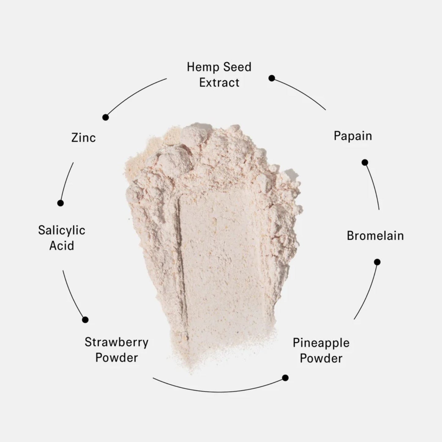 Enzyme Powder - Delicate Intimate