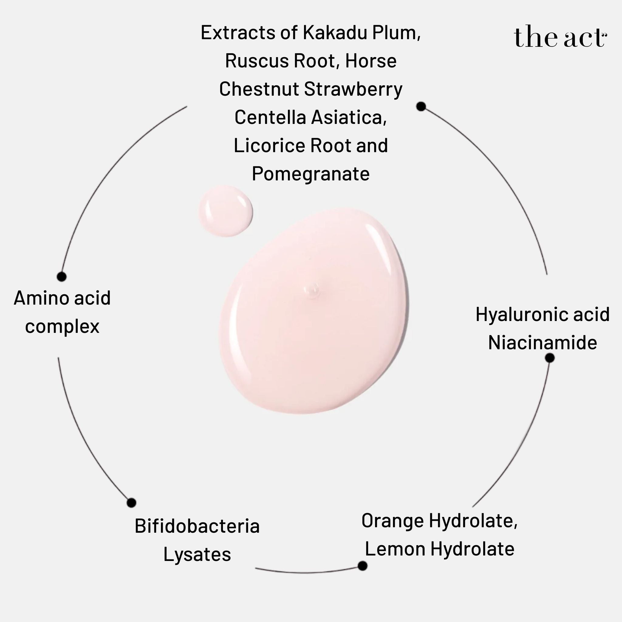 Glow & Priming Face Serum