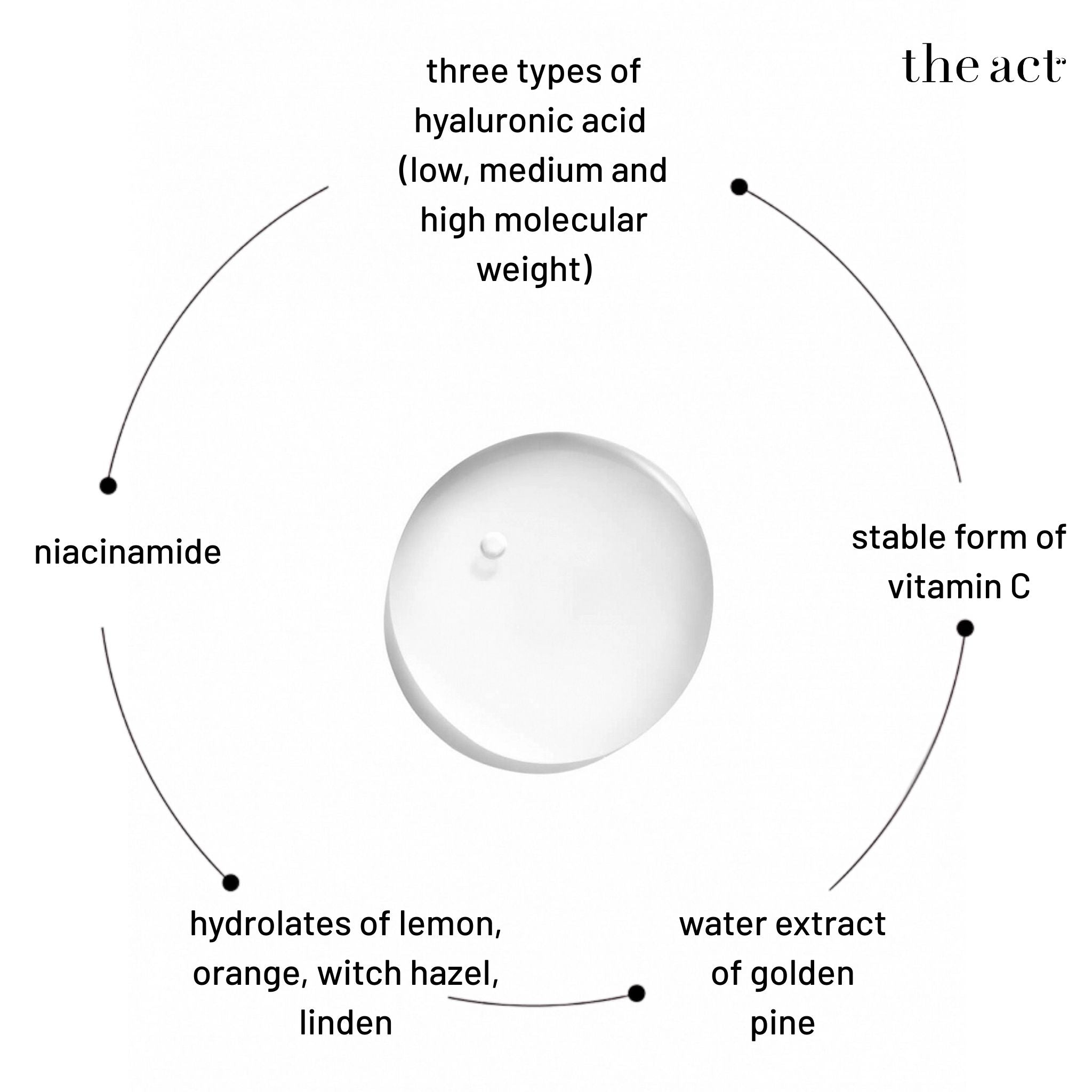 Hydrating and Plumping Face Serum