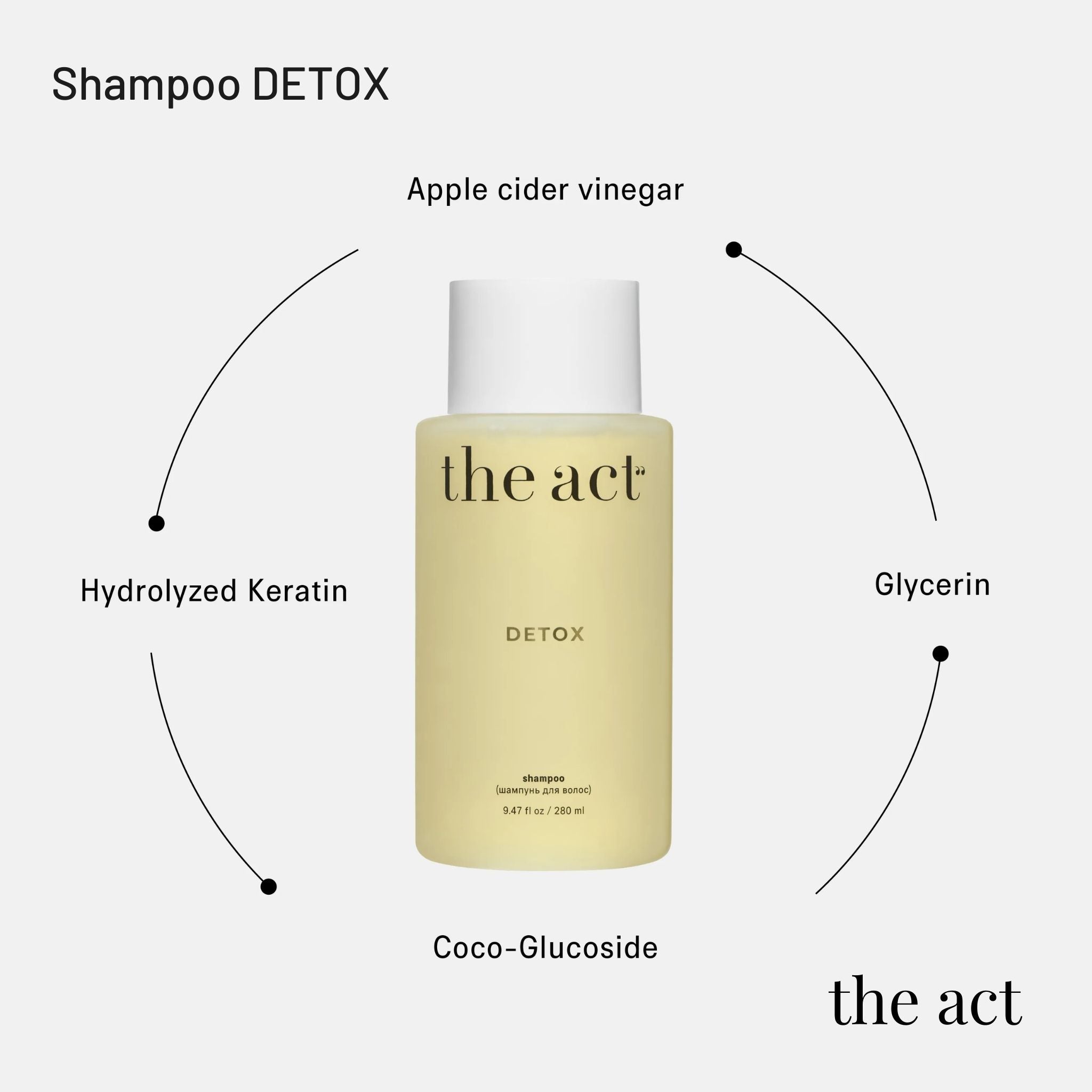 Shampoo DETOX