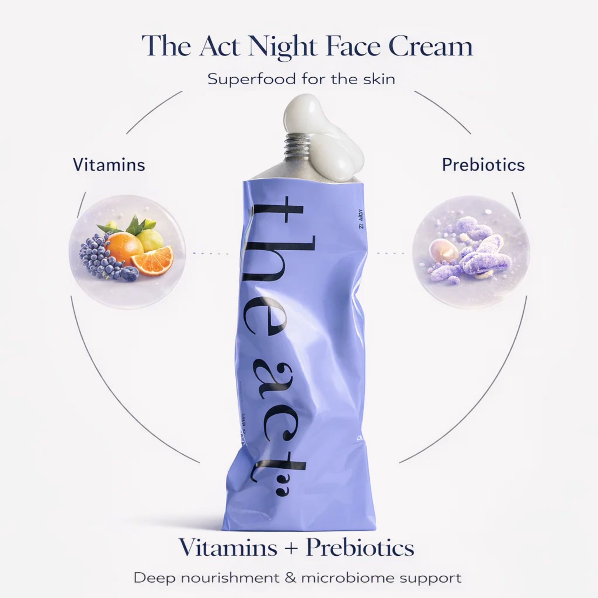 Overnight Face Cream