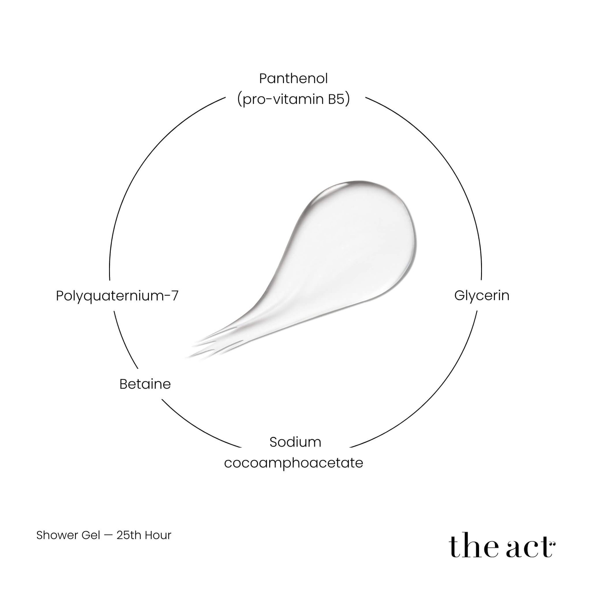 The Act 25th Hour Shower Gel key ingredients — betaine, panthenol, pear extract, jasmine