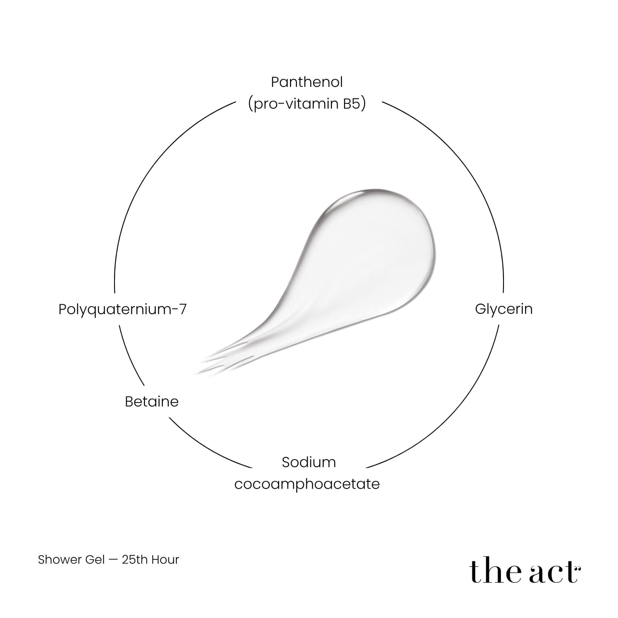 The Act 25th Hour Shower Gel key ingredients — betaine, panthenol, pear extract, jasmine