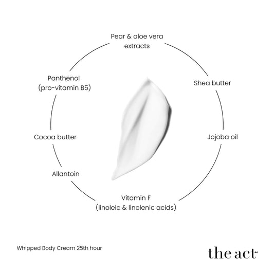 The Act 25th Hour Whipped Cream key ingredients — shea butter, cocoa butter, pear extract, panthenol, vitamin F