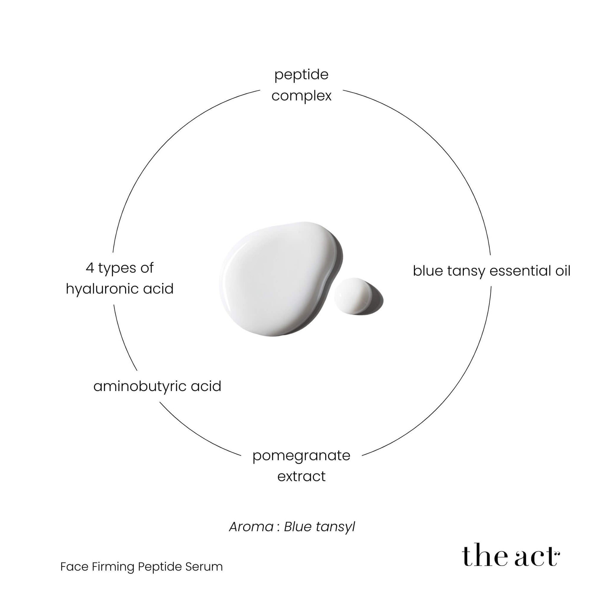The Act Firming Serum key ingredients — AHA, PHA, tranexamic acid, four types hyaluronic acid