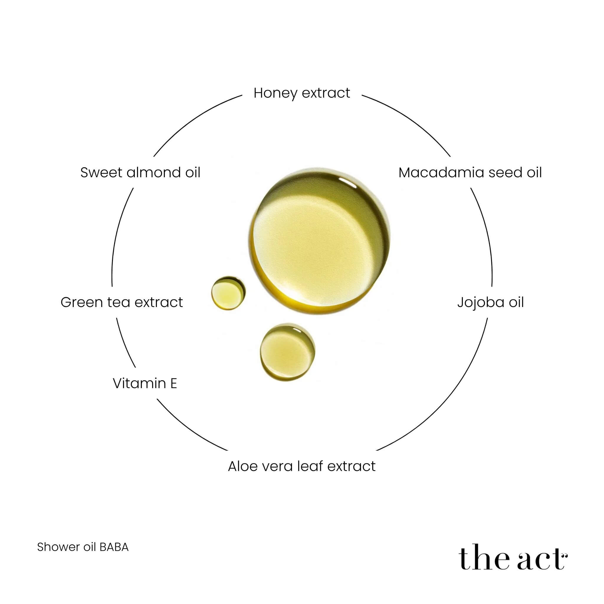 The Act Baba Shower Oil key ingredients — jojoba, macadamia, almond oil, honey extract, aloe vera