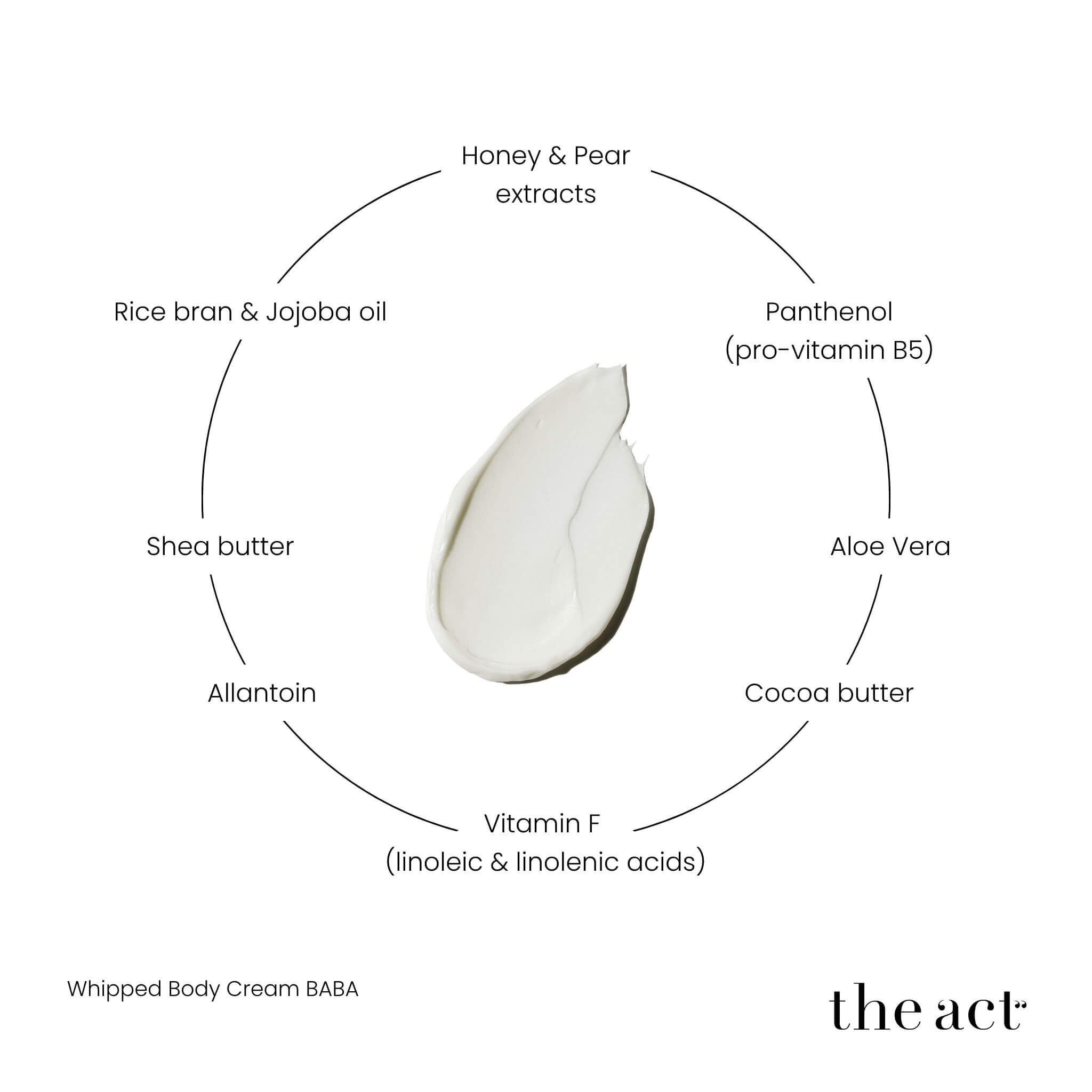 The Act Baba Whipped Cream key ingredients — shea butter, cocoa butter, rice bran oil, honey extract, panthenol