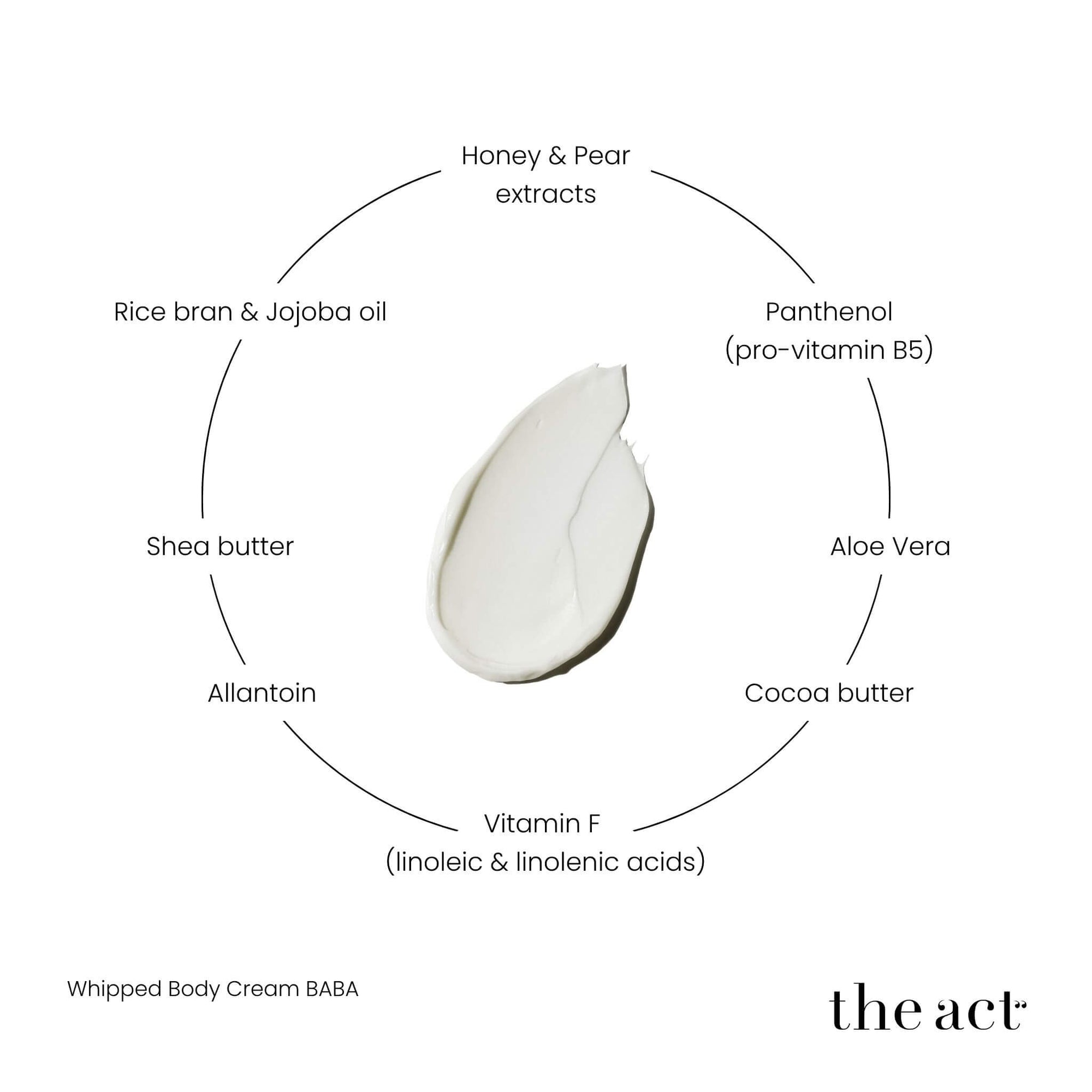 The Act Baba Whipped Cream key ingredients — shea butter, cocoa butter, rice bran oil, honey extract, panthenol