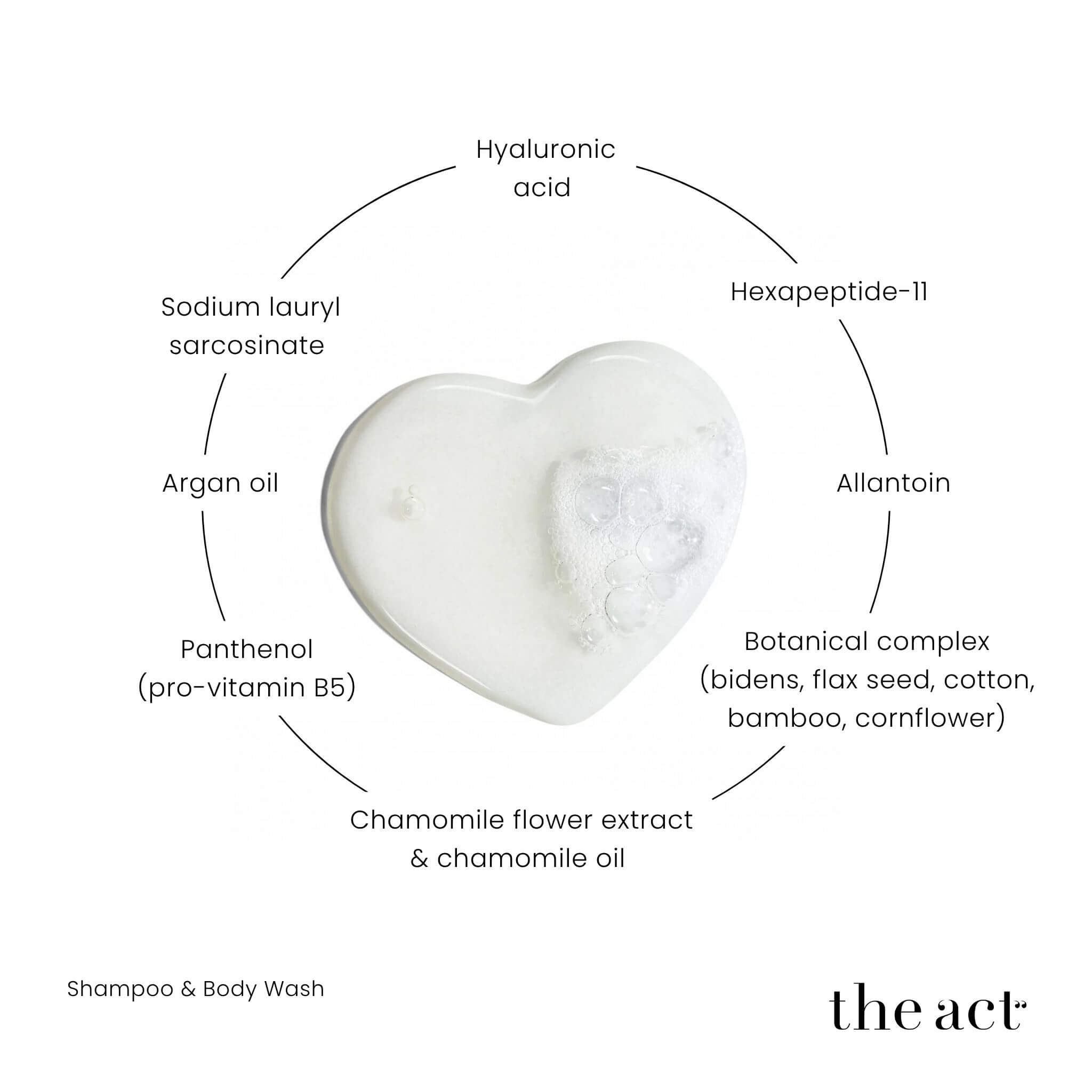 The Act Baby Shampoo key ingredients — chamomile, argan oil, sodium hyaluronate, allantoin, hexapeptide-11, panthenol