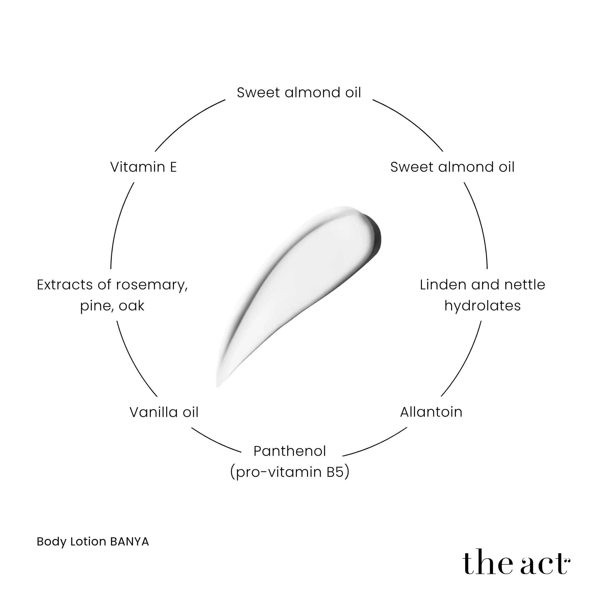 The Act Banya Body Lotion key ingredients — almond oil, linden water, nettle, rosemary, pine, panthenol