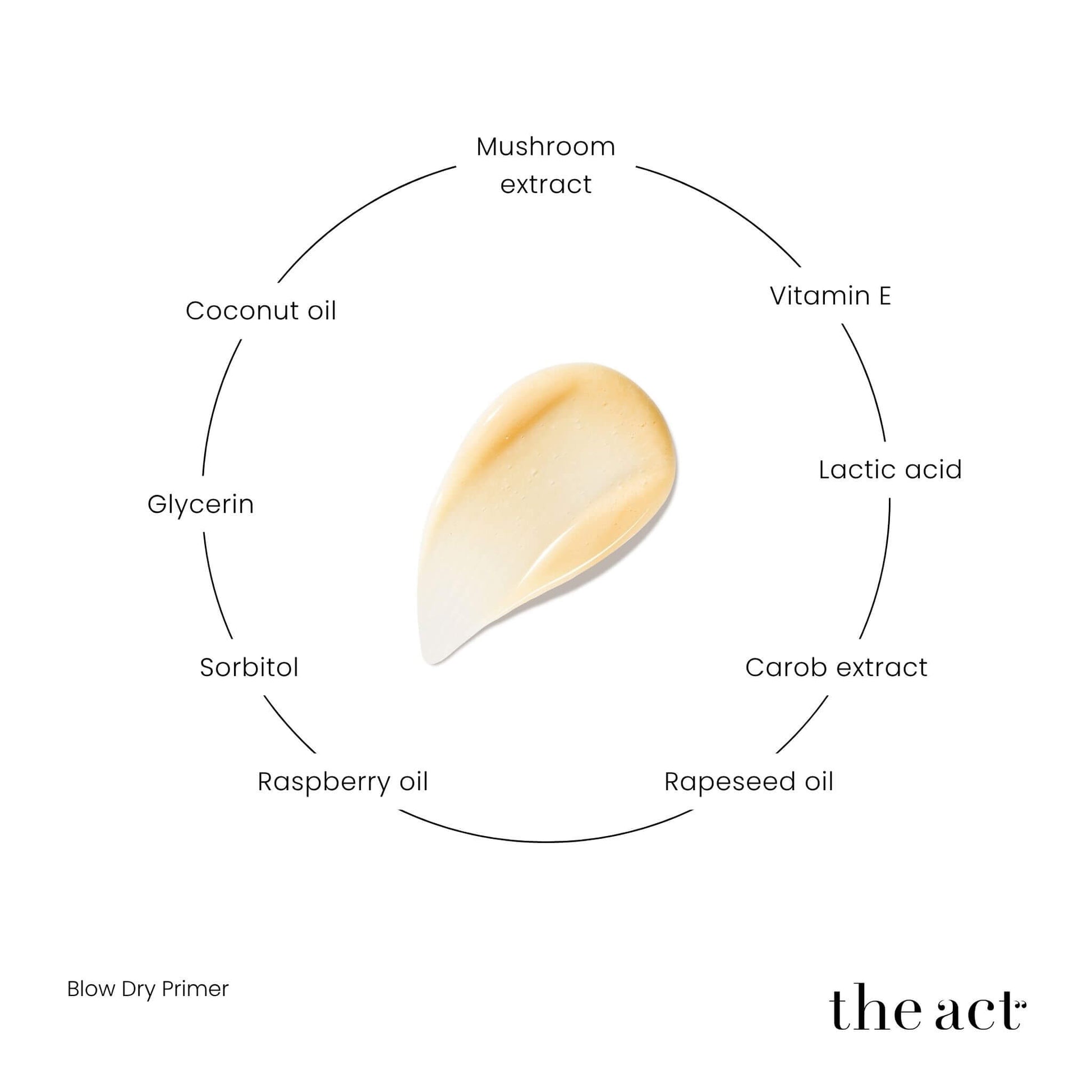 The Act Blow Dry Primer key ingredients — amodimethicone, behentrimonium methosulfate, sorbitol