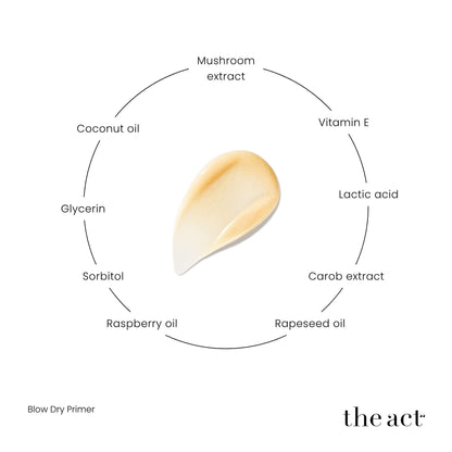 The Act Blow Dry Primer key ingredients — amodimethicone, behentrimonium methosulfate, sorbitol