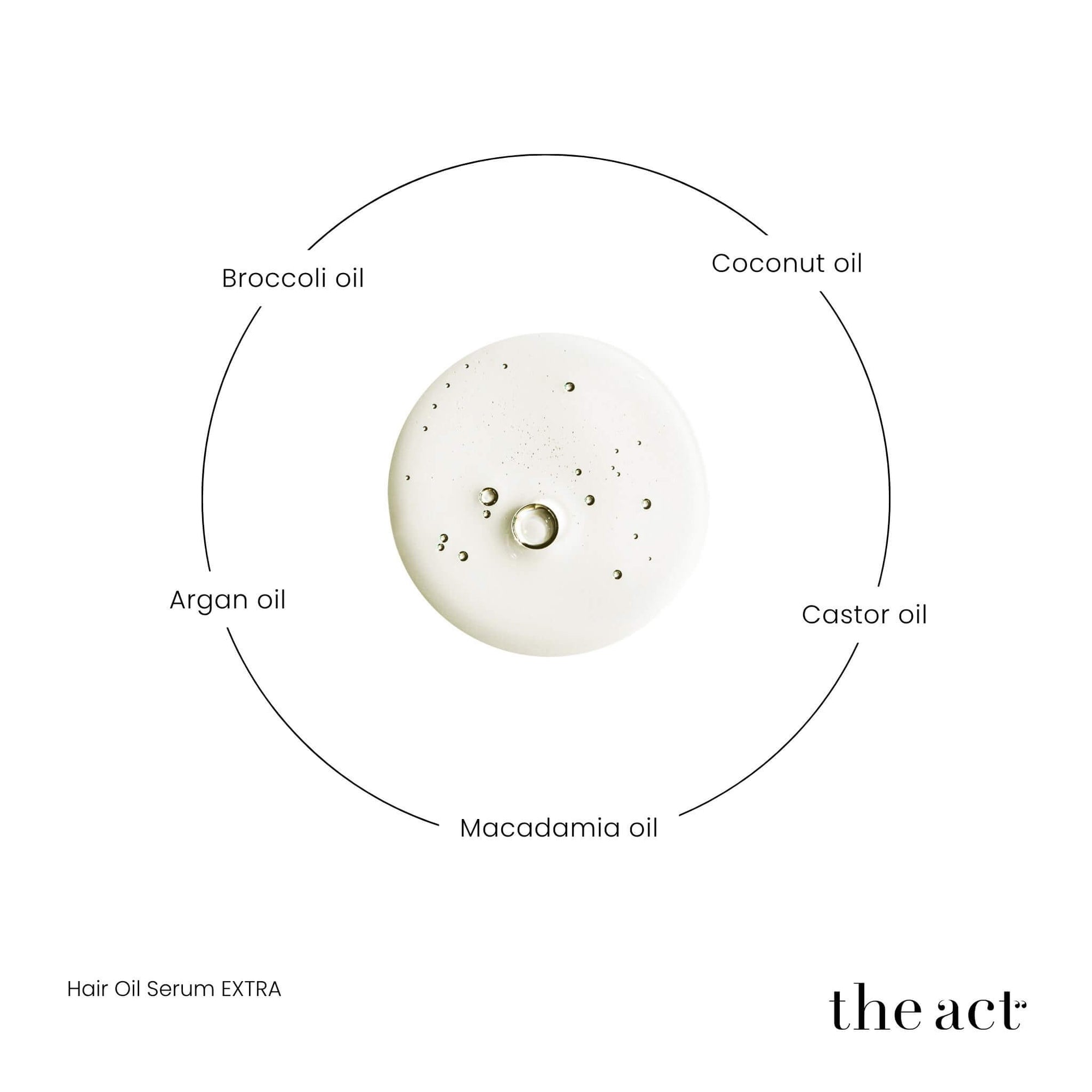 The Act Hair Oil Serum key ingredients — broccoli seed, castor, coconut, argan, macadamia oil