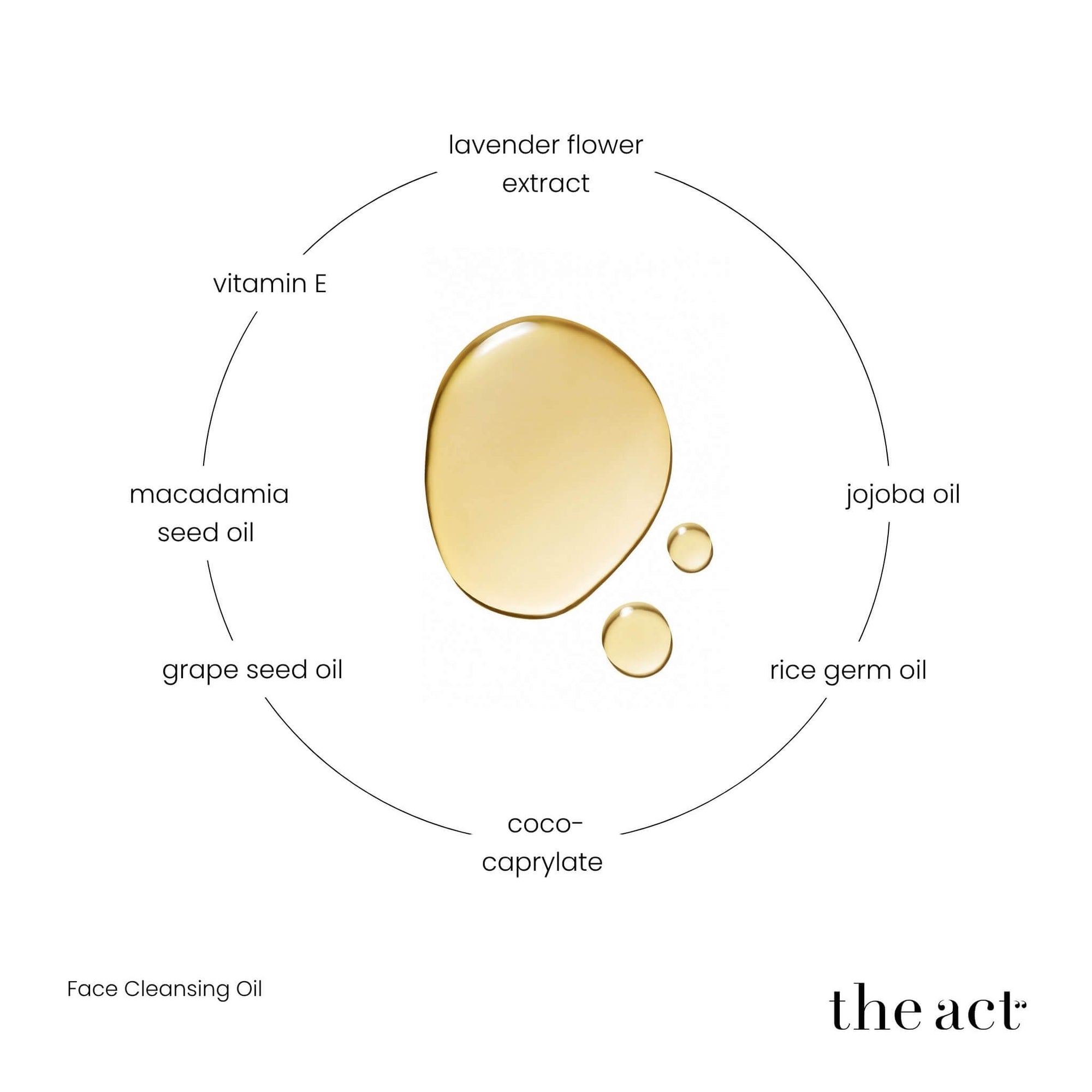 The Act Face Cleansing Oil key ingredients — grape seed, macadamia, rice germ, lavender