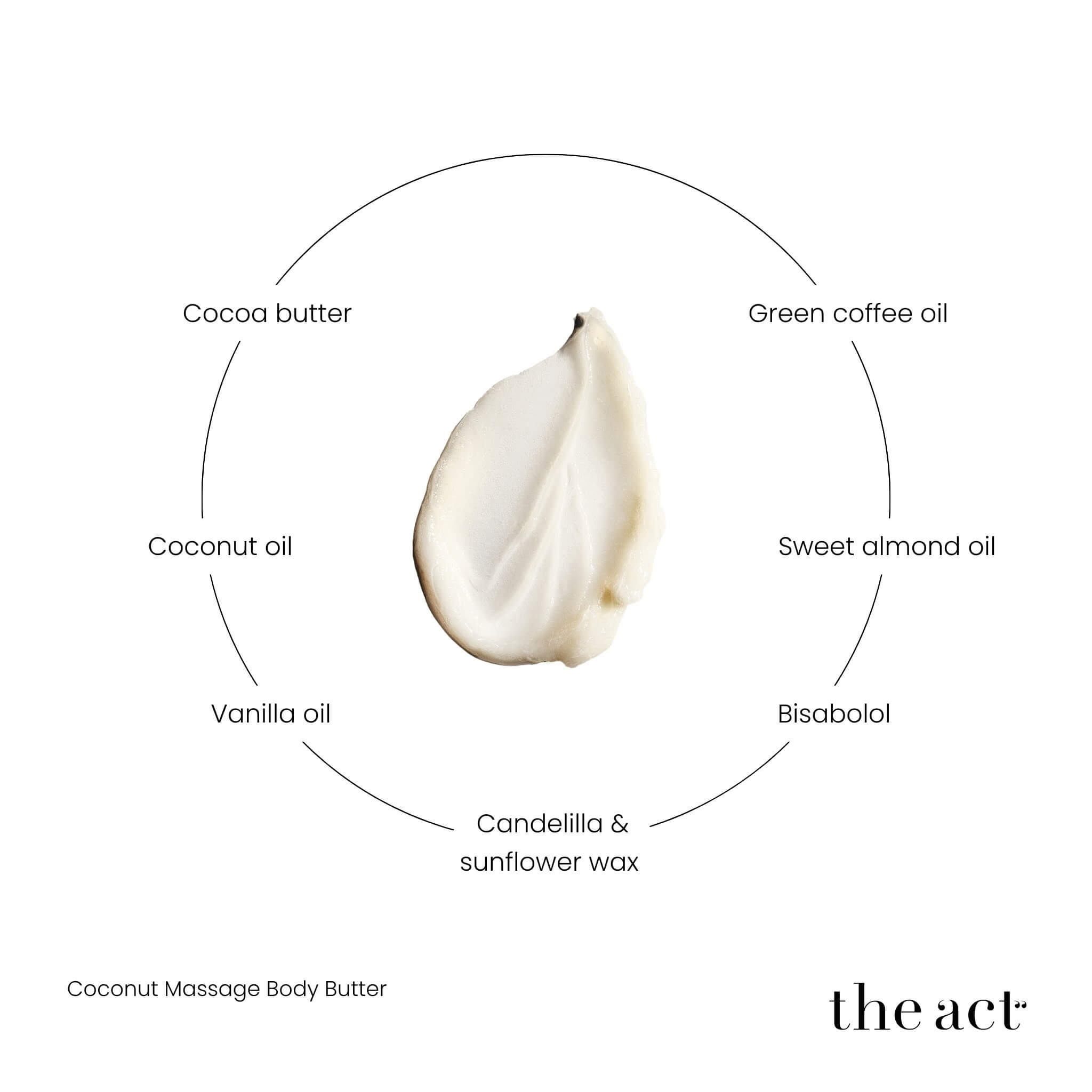 The Act Coconut Massage Butter key ingredients — coconut oil, almond oil, cocoa butter, bisabolol, coffee oil
