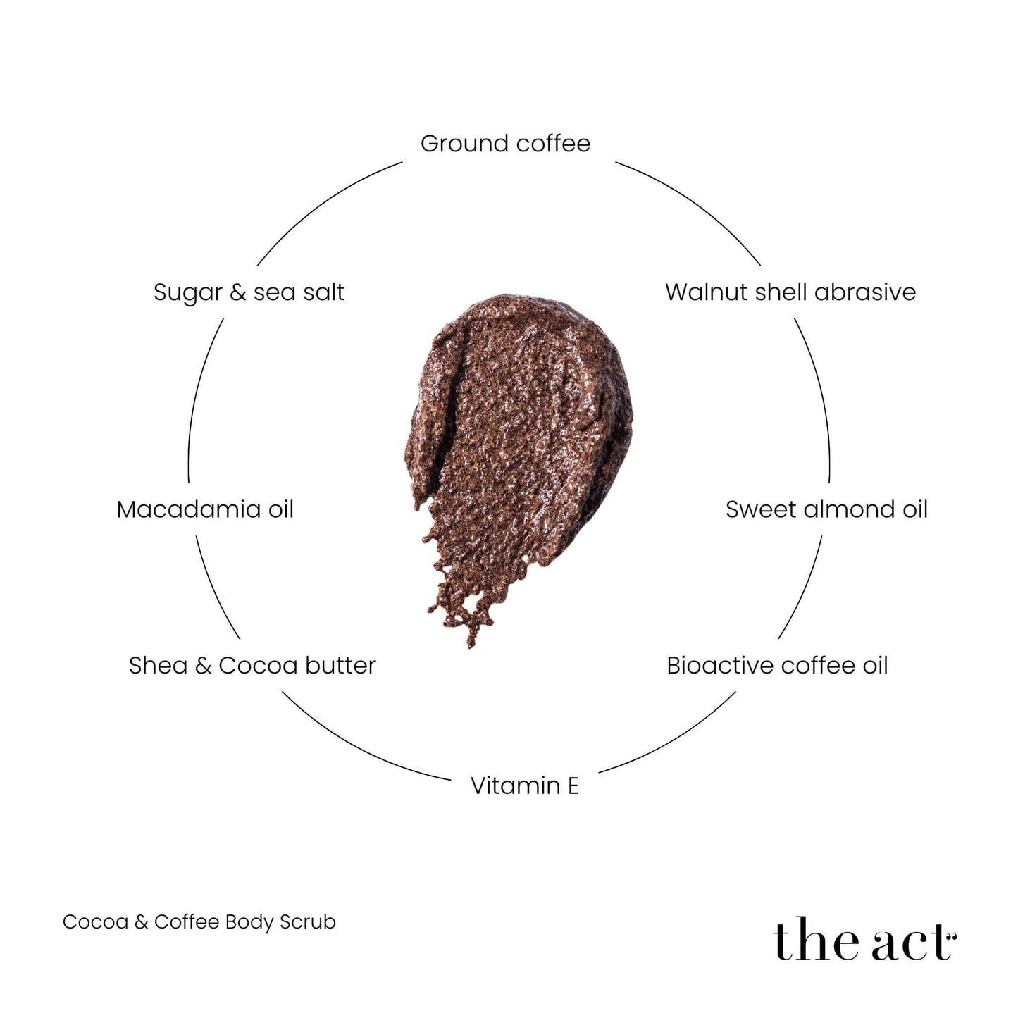 The Act Coffee Body Scrub key ingredients — ground coffee, sugar, sea salt, shea, macadamia, cocoa