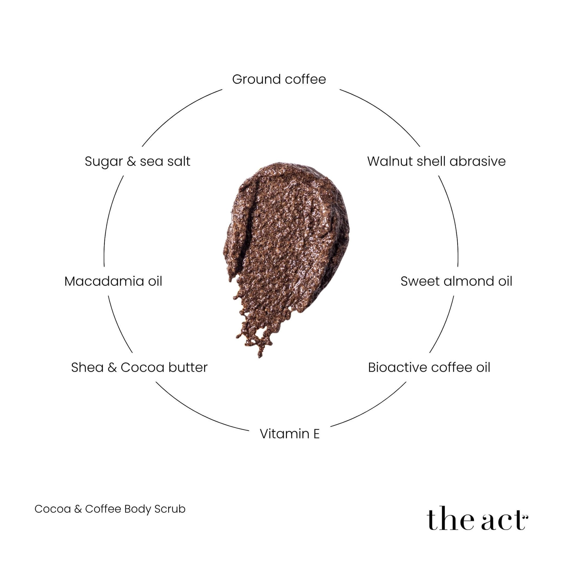 The Act Coffee Body Scrub key ingredients — ground coffee, sugar, sea salt, shea, macadamia, cocoa