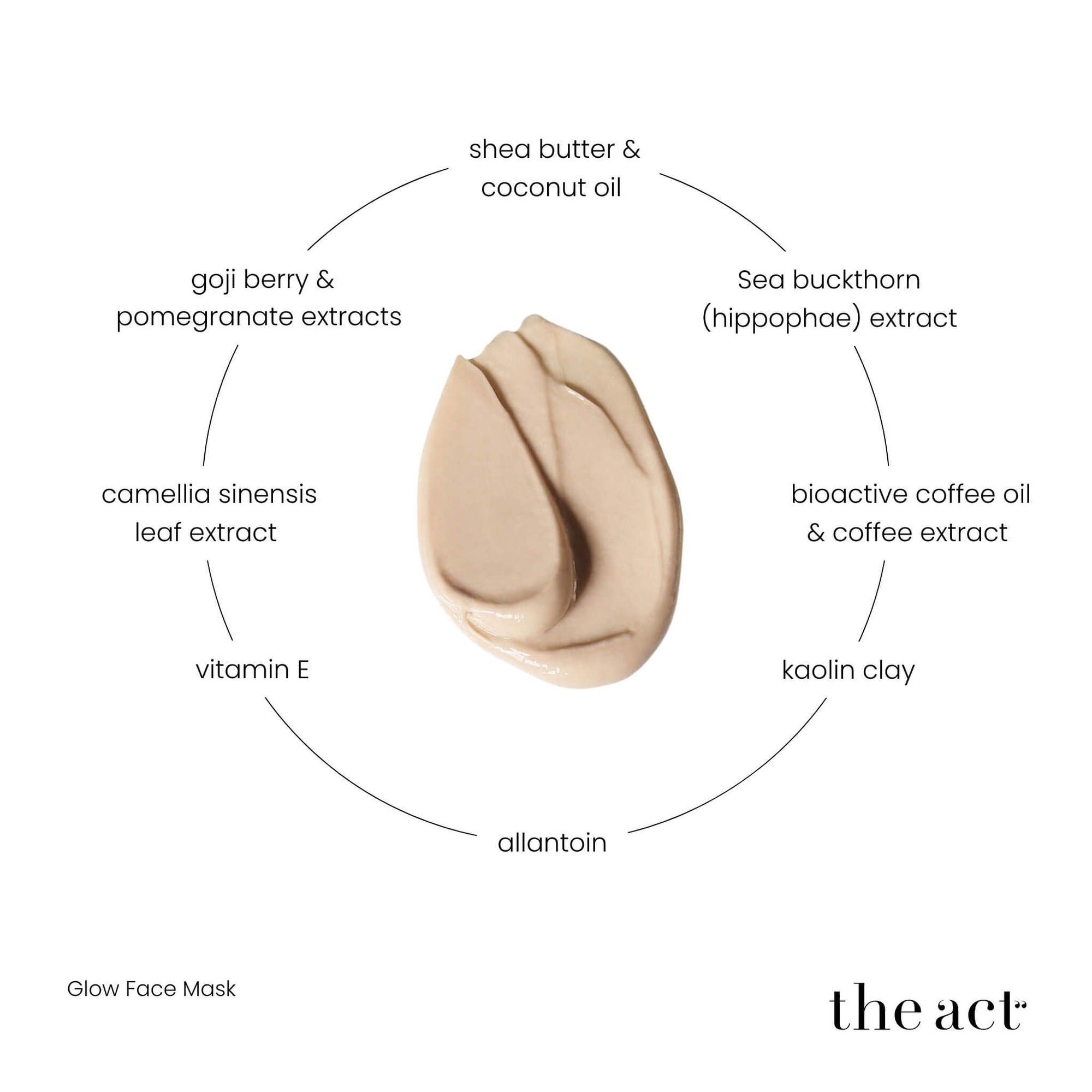 The Act Glow Face Mask key ingredients — coffee oil, kaolin clay, shea butter, goji berry, sea buckthorn