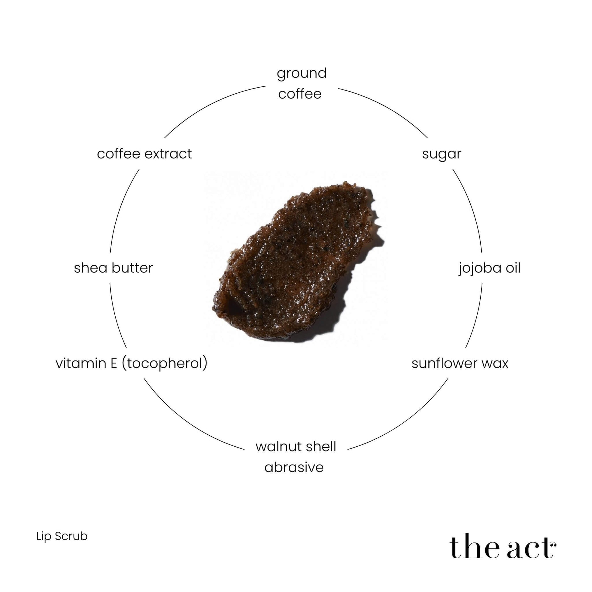 The Act Lip Scrub key ingredients — ground coffee, walnut shell, shea butter, jojoba, vitamin E