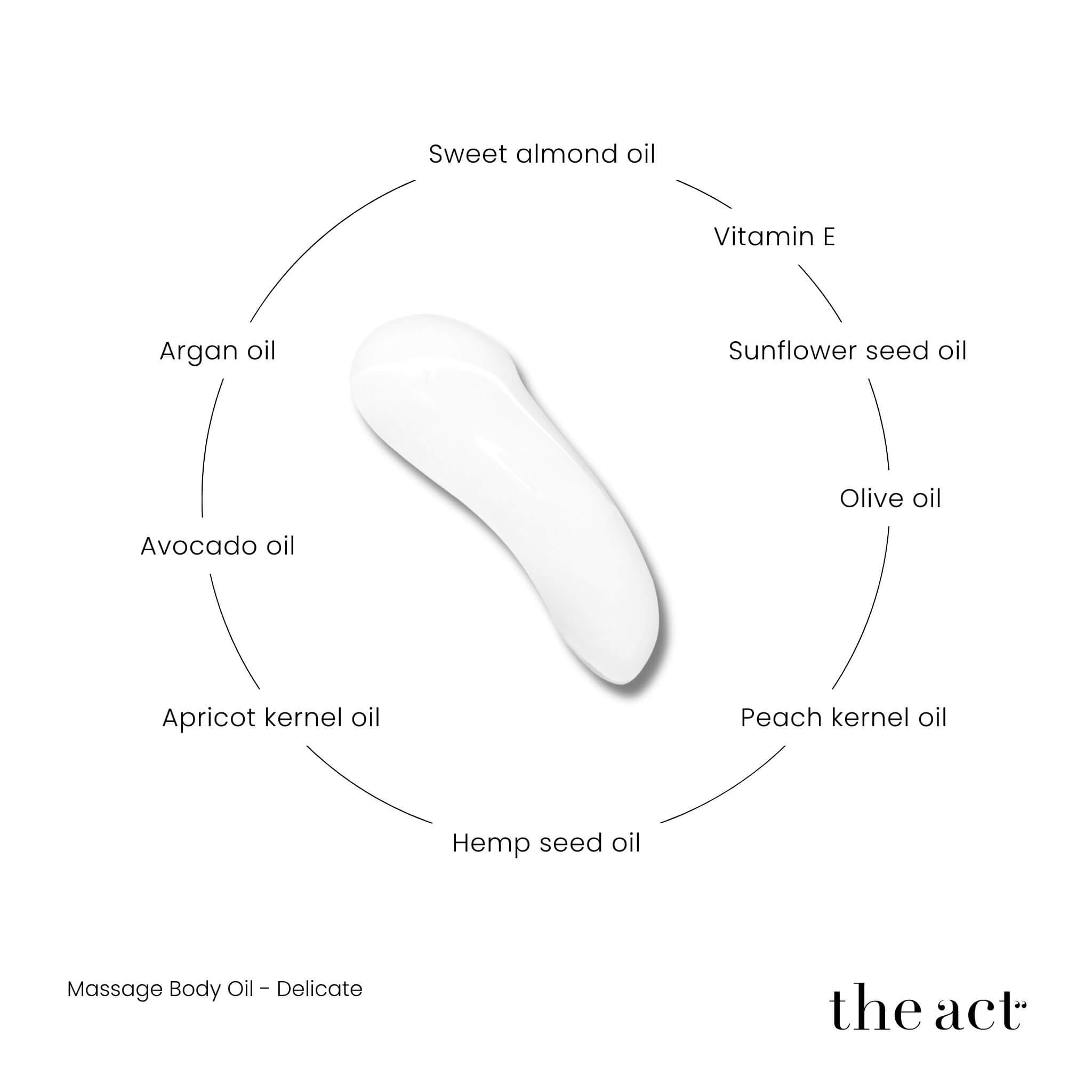 The Act Delicate Massage Oil key ingredients — sweet almond, argan, avocado, apricot kernel, hemp seed, peach kernel oil, vitamin E