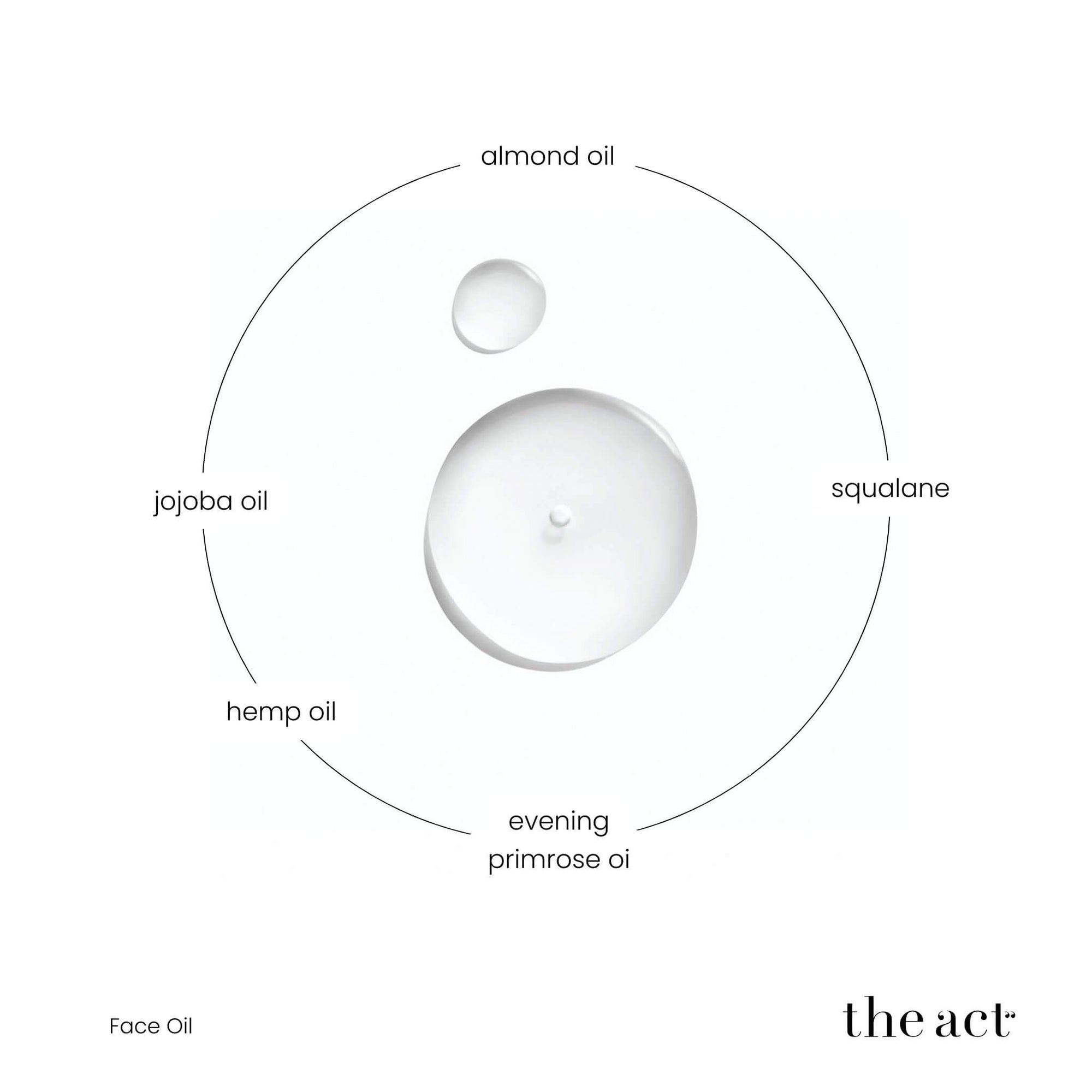 The Act Facial Massage Oil key ingredients — squalane, jojoba, evening primrose, hemp oil