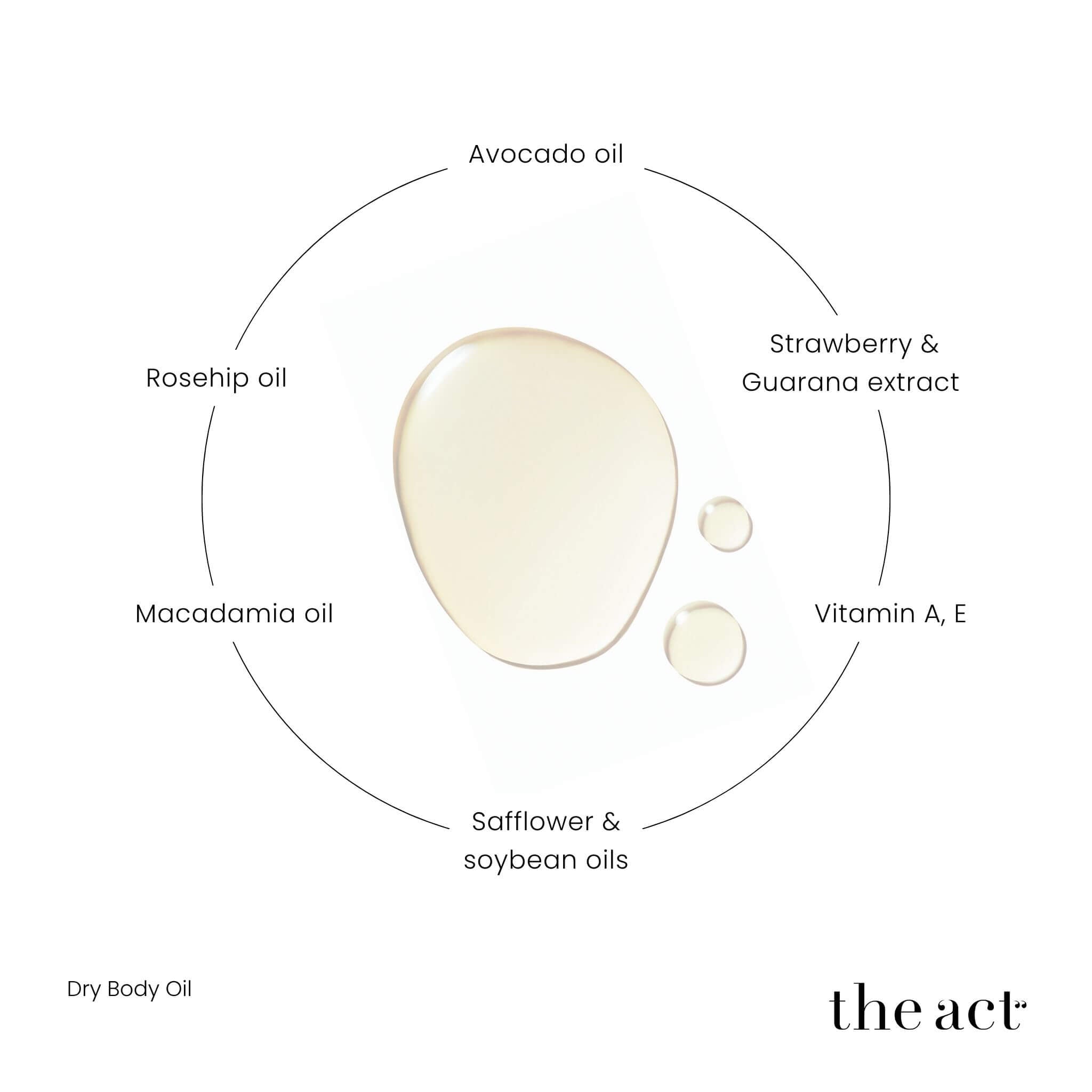The Act Dry Oil Mist key ingredients — guarana extract, avocado, macadamia, rosehip, vitamins A and E