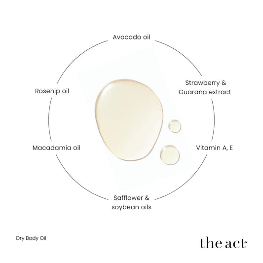 The Act Dry Oil Mist key ingredients — guarana extract, avocado, macadamia, rosehip, vitamins A and E