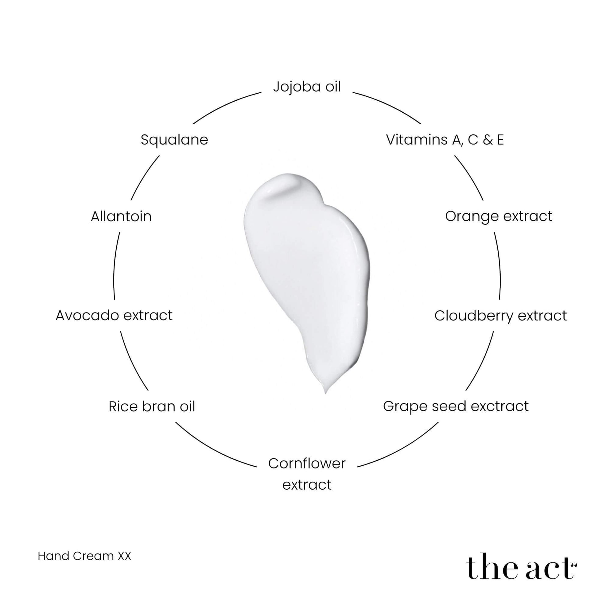 The Act Hand Cream XX key ingredients — squalane, allantoin, rice bran oil, jojoba, cloudberry, vitamins A C E