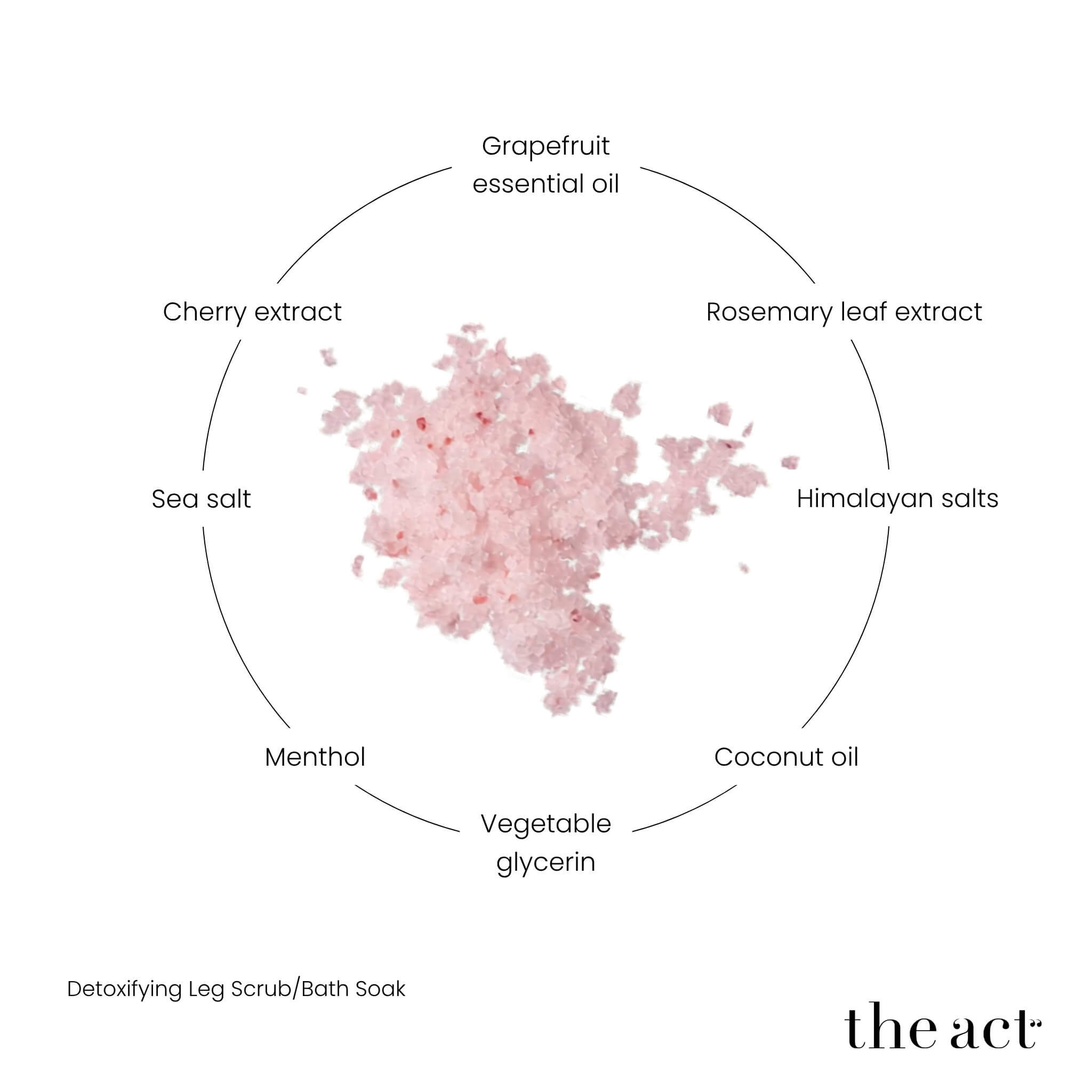 The Act Leg Scrub key ingredients — Himalayan salt, sea salt, menthol, rosemary, grapefruit, cherry