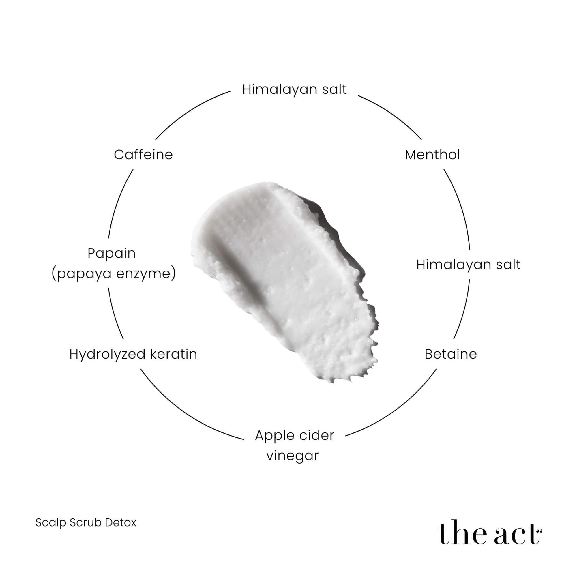 The Act Scalp Scrub key ingredients — Himalayan salt, papain enzyme, caffeine, menthol, keratin