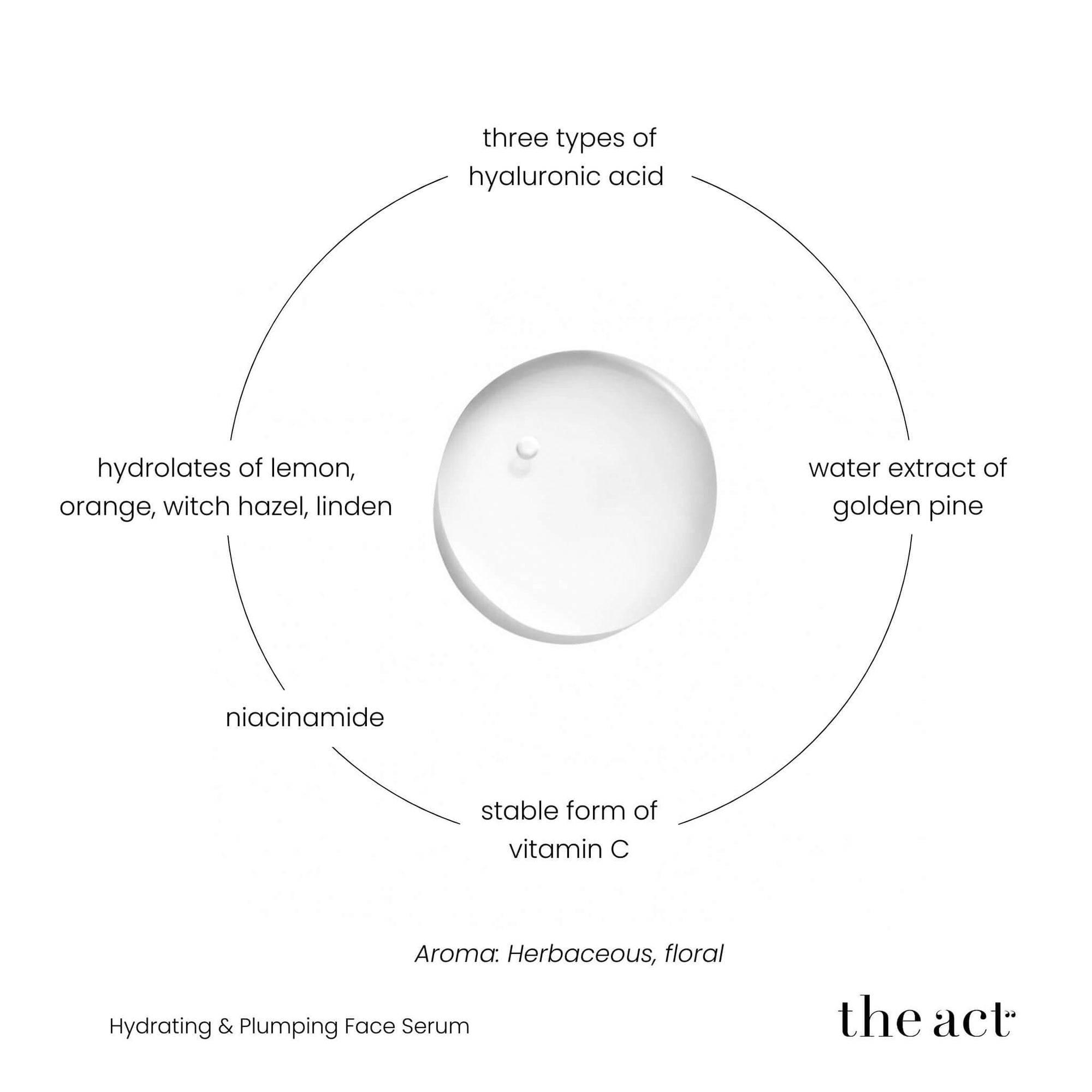 The Act Hydrating Face Serum key ingredients — hyaluronic acid, niacinamide, vitamin C, golden pine