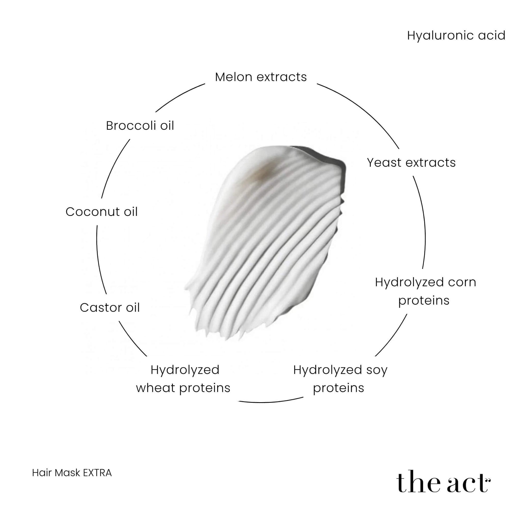 The Act Extra Hair Mask key ingredients — protein complex, hyaluronic acid, castor, argan, coconut, broccoli