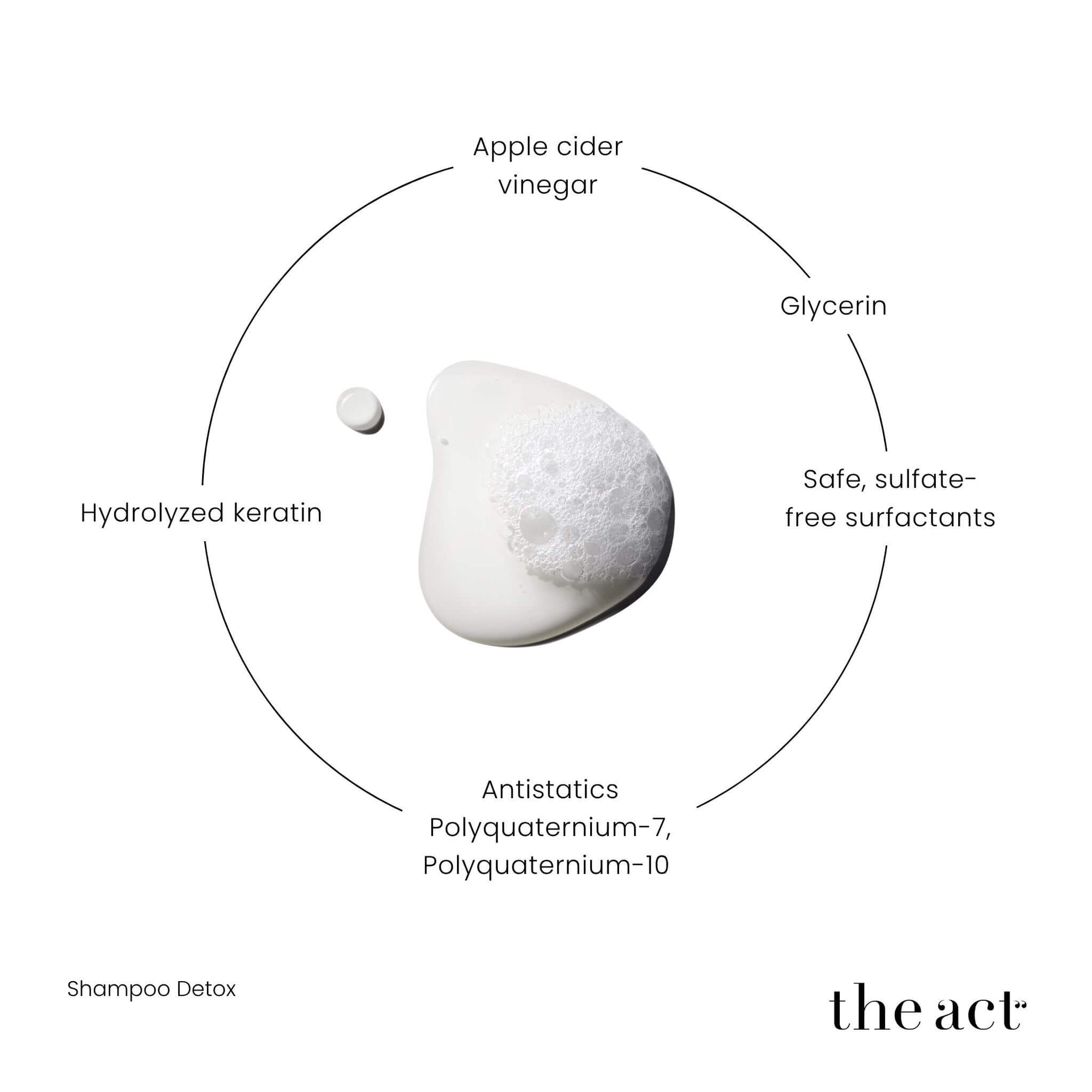 The Act Detox Shampoo key ingredients — hydrolyzed keratin, apple cider vinegar, glycerin