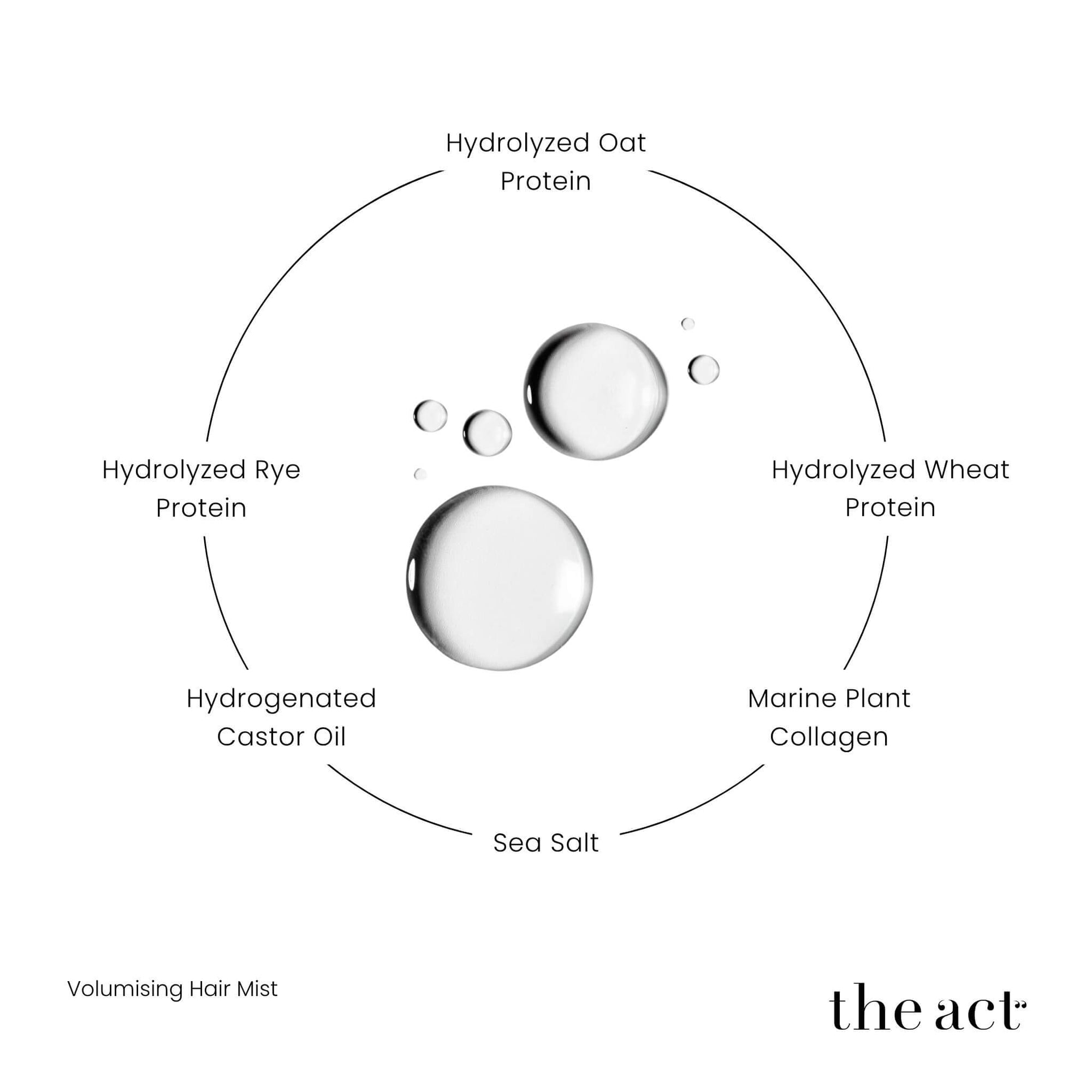 The Act Volumising Spray key ingredients — marine plant collagen, wheat rye oat protein, sea salt