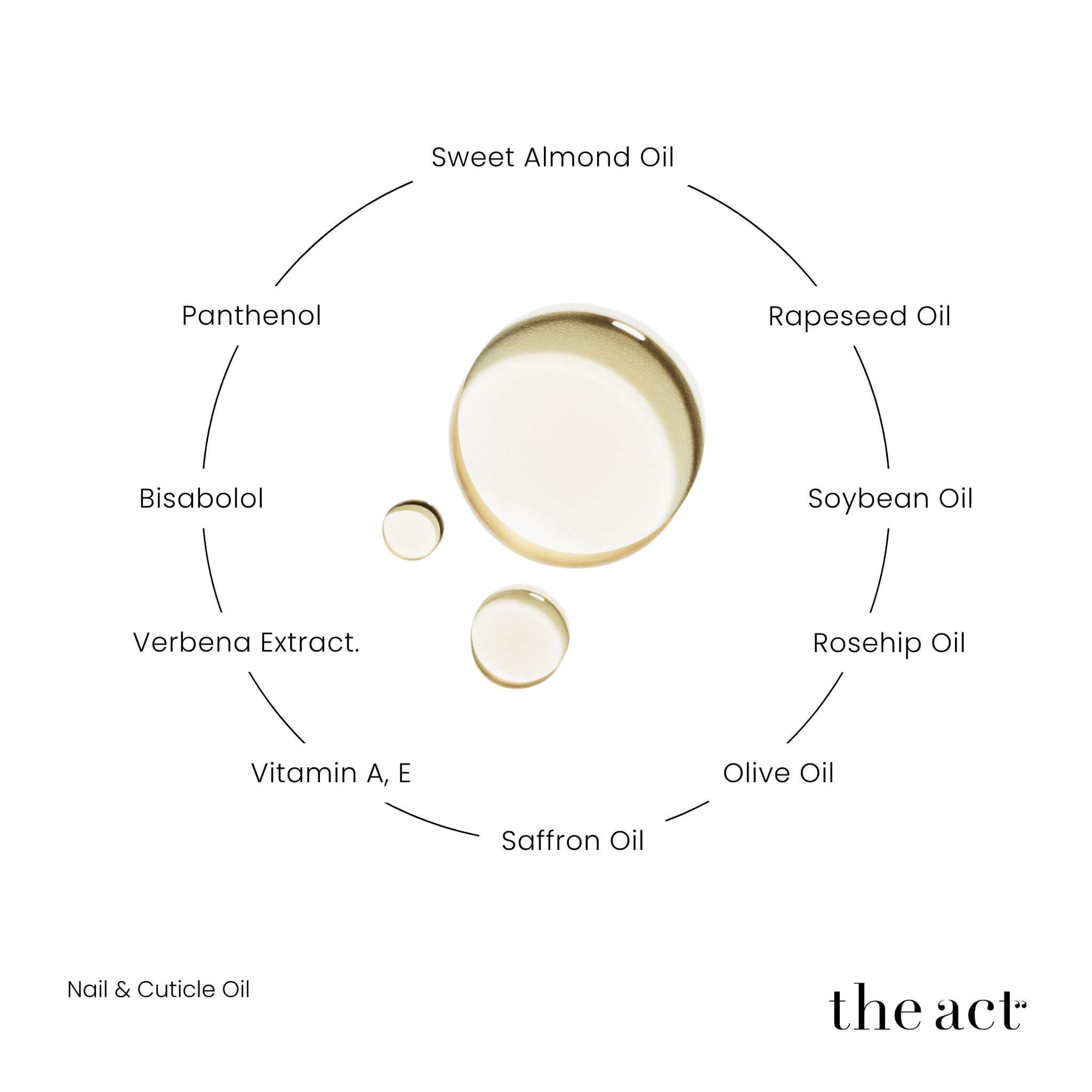 The Act Nail Oil key ingredients — panthenol, bisabolol, vitamin E, rosehip, saffron, almond, verbena