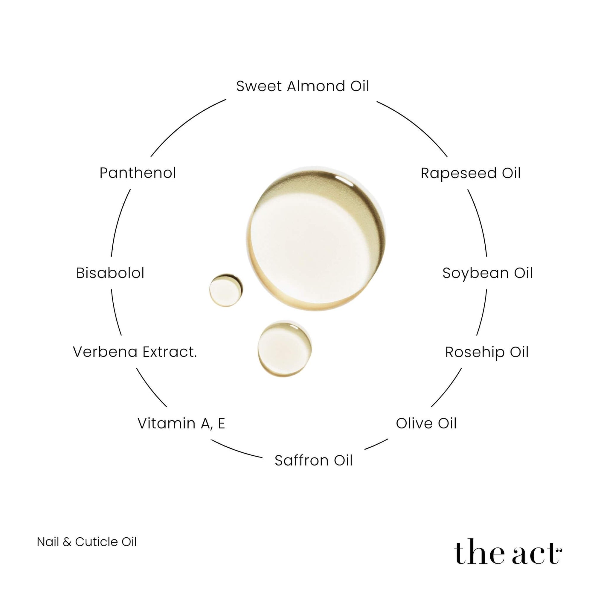 The Act Nail Oil key ingredients — panthenol, bisabolol, vitamin E, rosehip, saffron, almond, verbena