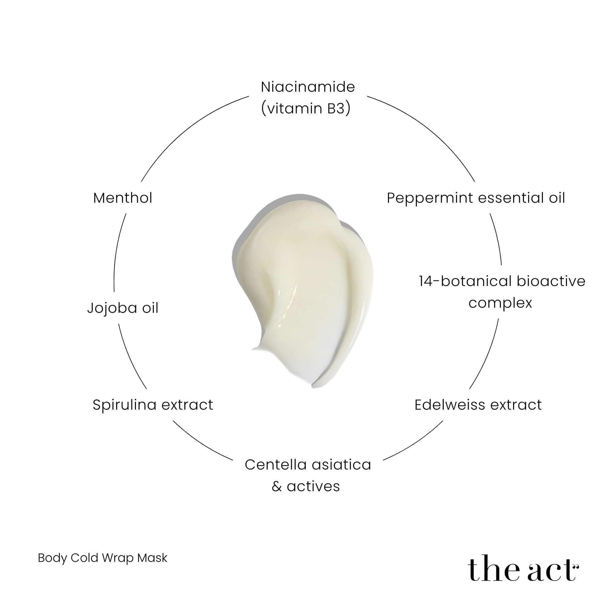 The Act Body Wrap Mask key ingredients — niacinamide, menthol, centella asiatica, 14 botanical extracts