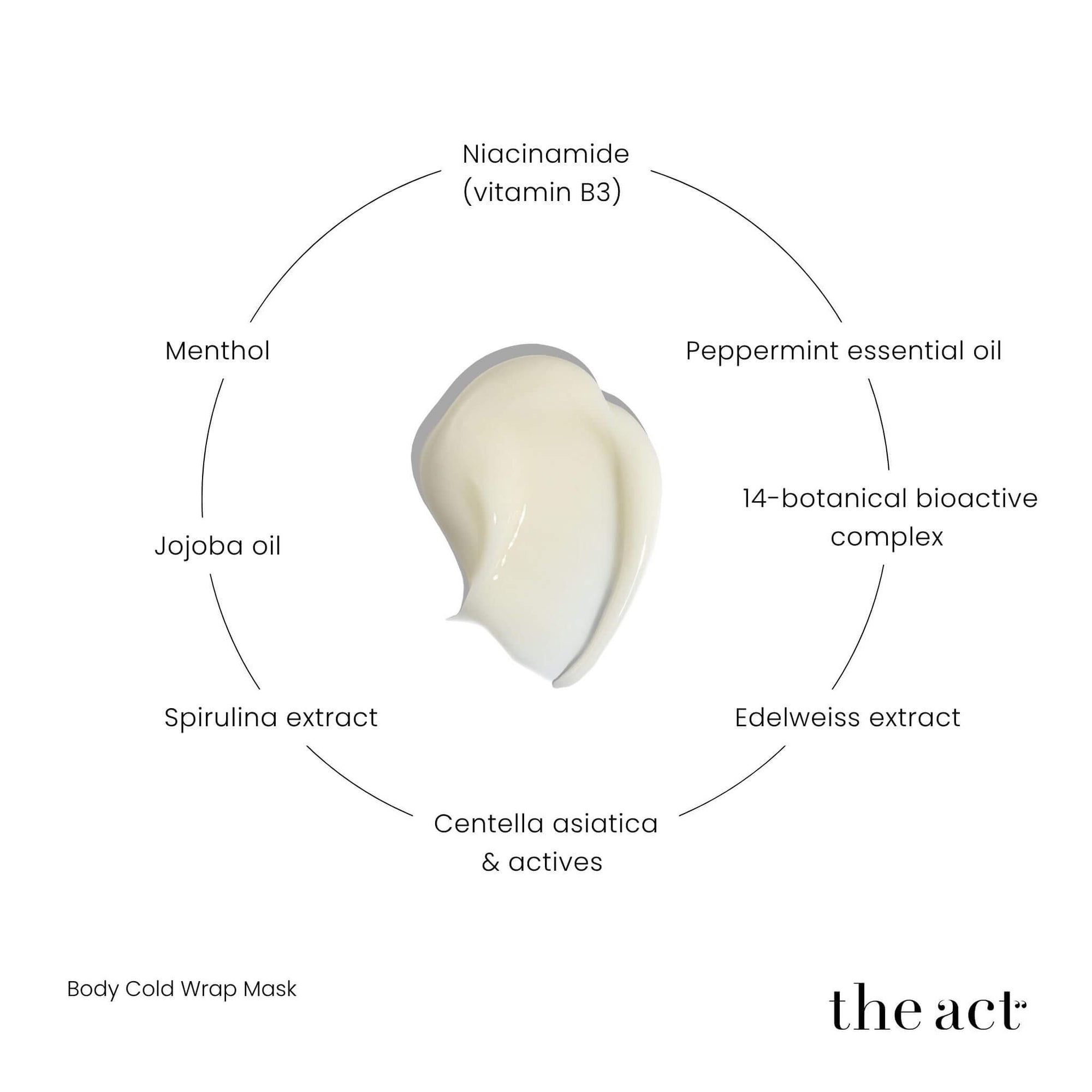 The Act Body Wrap Mask key ingredients — niacinamide, menthol, centella asiatica, 14 botanical extracts