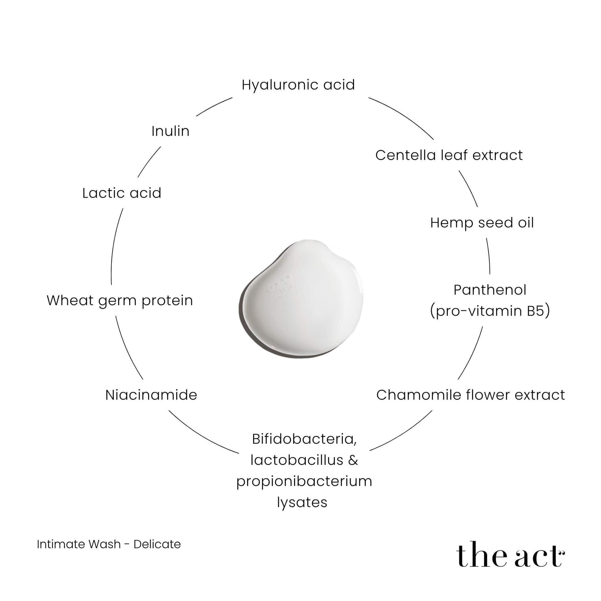 The Act Intimate Wash key ingredients — hyaluronic acid, lactic acid, bifidobacteria lysate, centella asiatica, inulin prebiotic