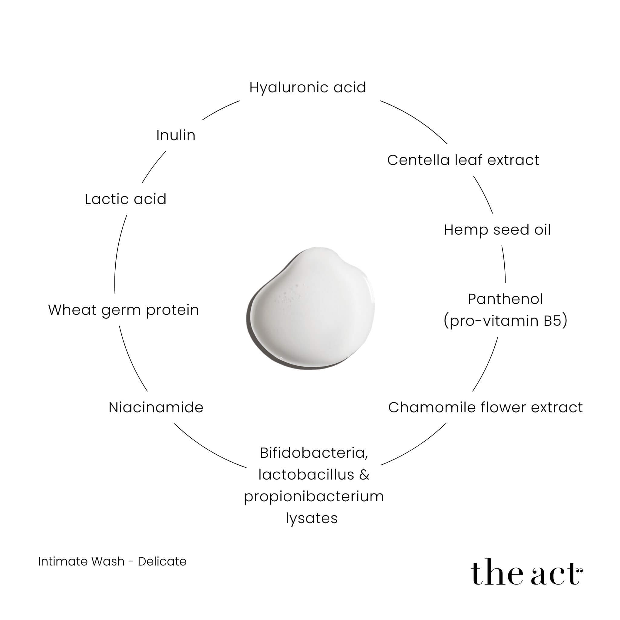 The Act Intimate Wash key ingredients — hyaluronic acid, lactic acid, bifidobacteria lysate, centella asiatica, inulin prebiotic