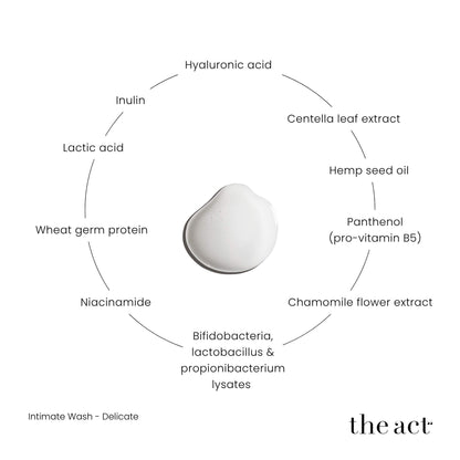 The Act Intimate Wash key ingredients — hyaluronic acid, lactic acid, bifidobacteria lysate, centella asiatica, inulin prebiotic