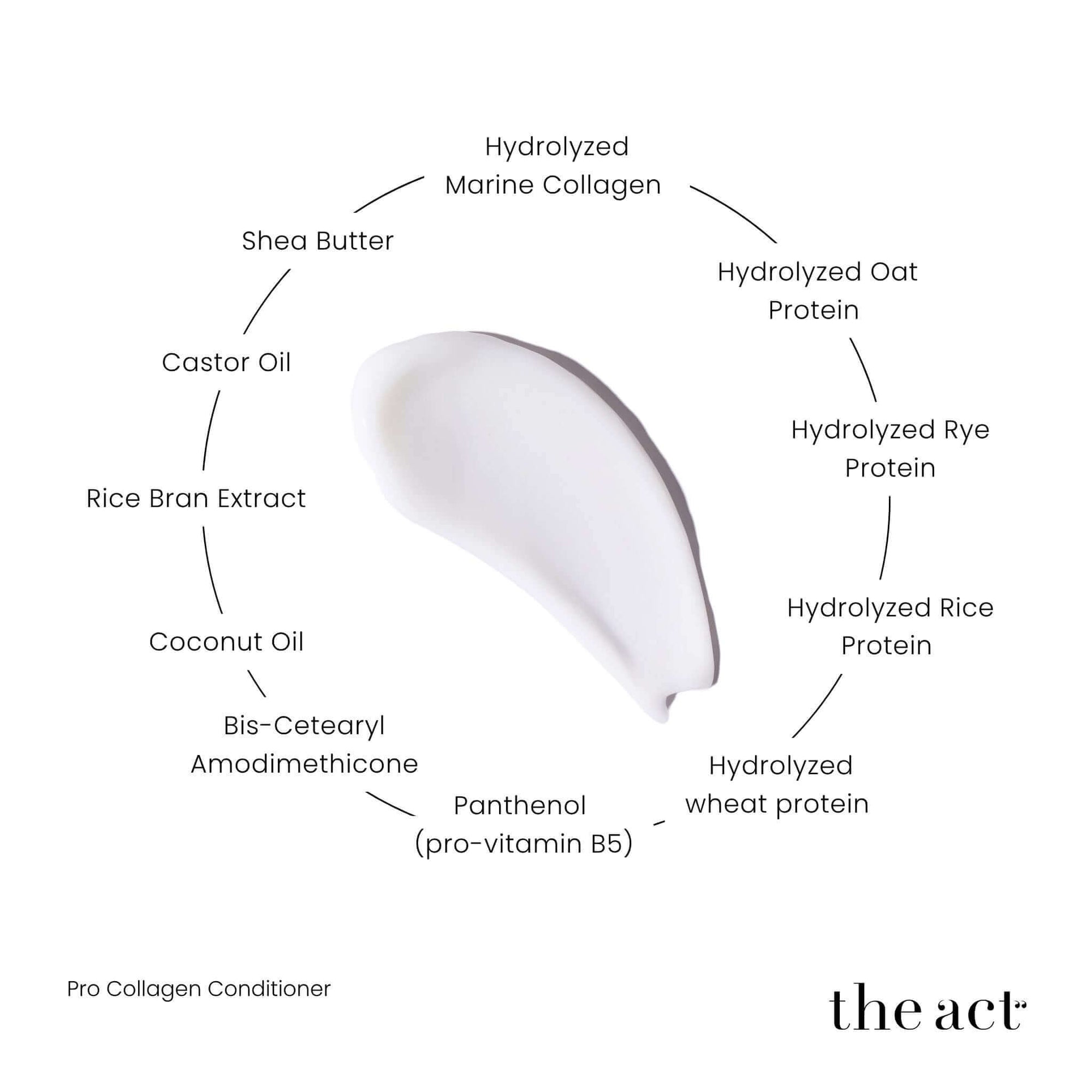 The Act Pro Collagen Conditioner key ingredients marine collagen, shea butter, castor oil, four plant proteins